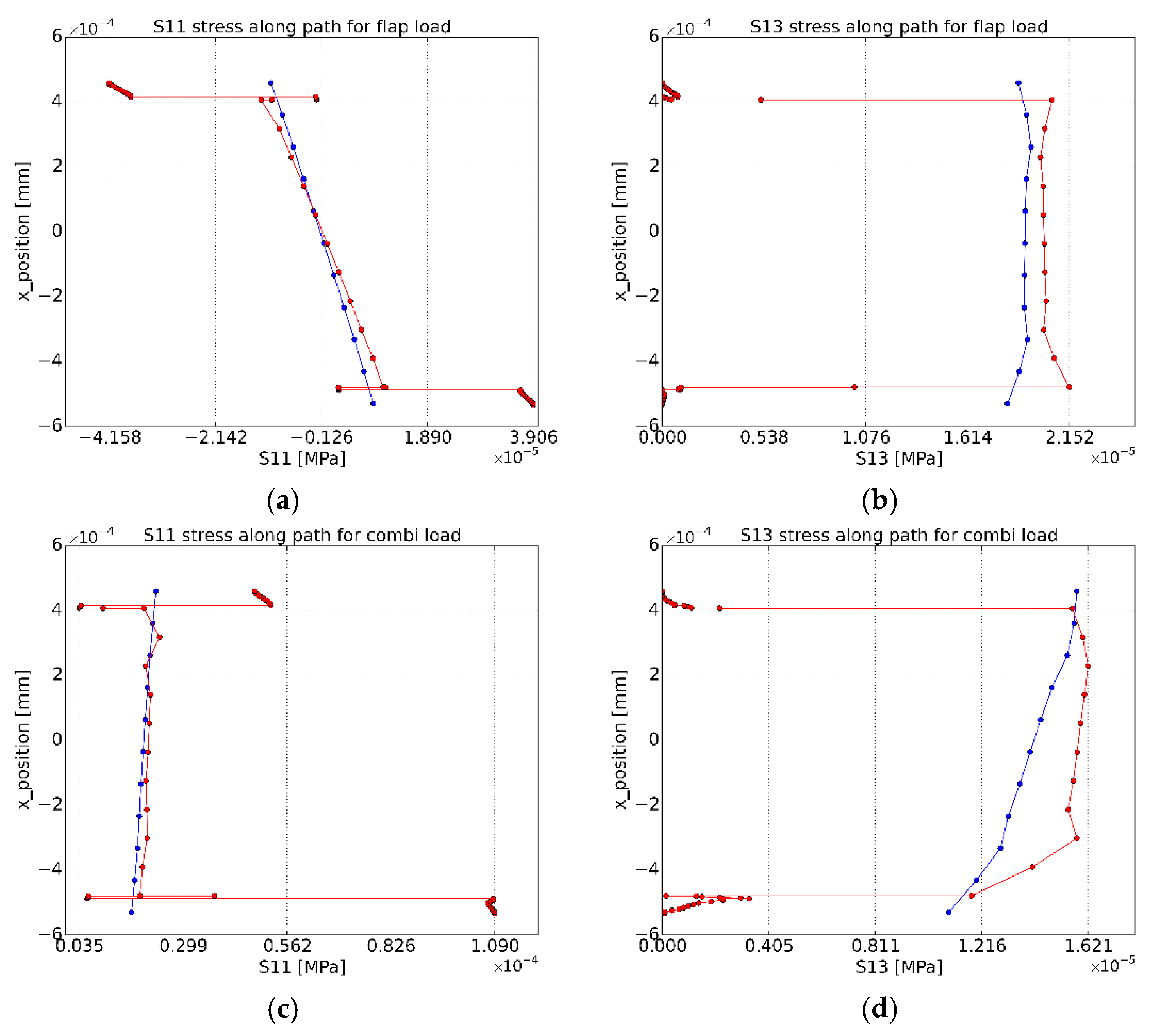 Energies 11 01346 g008a