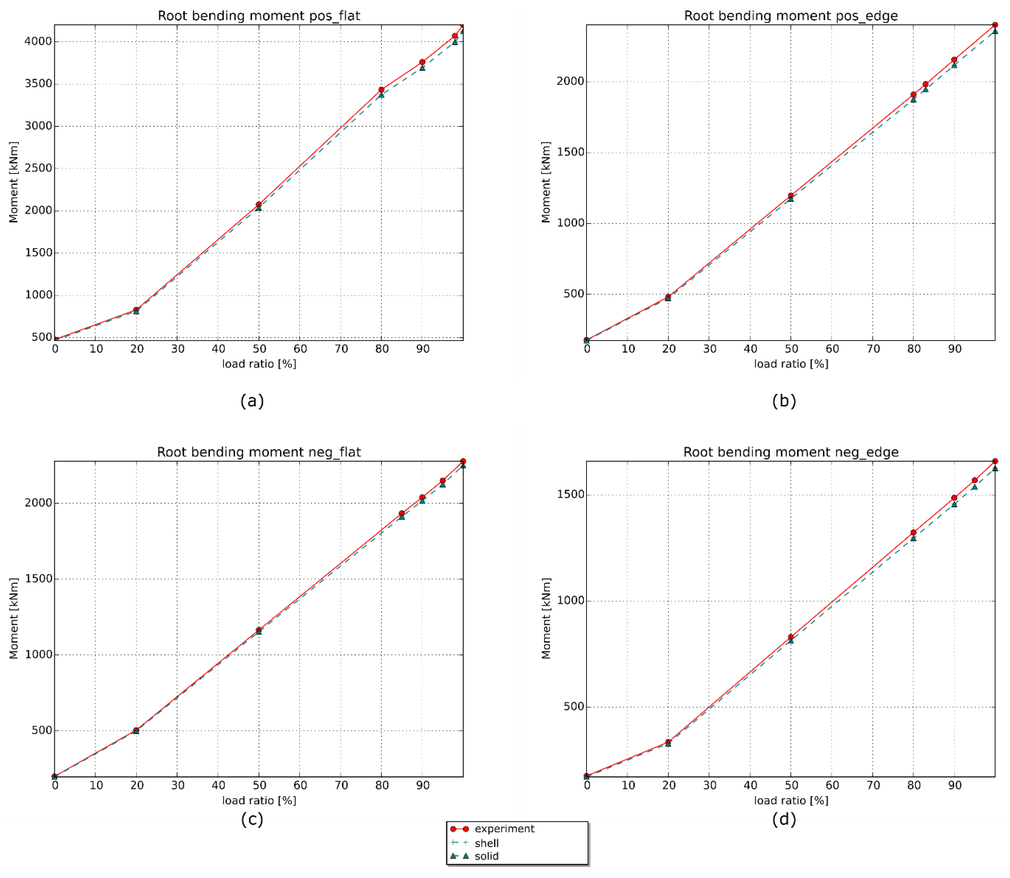 Energies 11 01346 g009