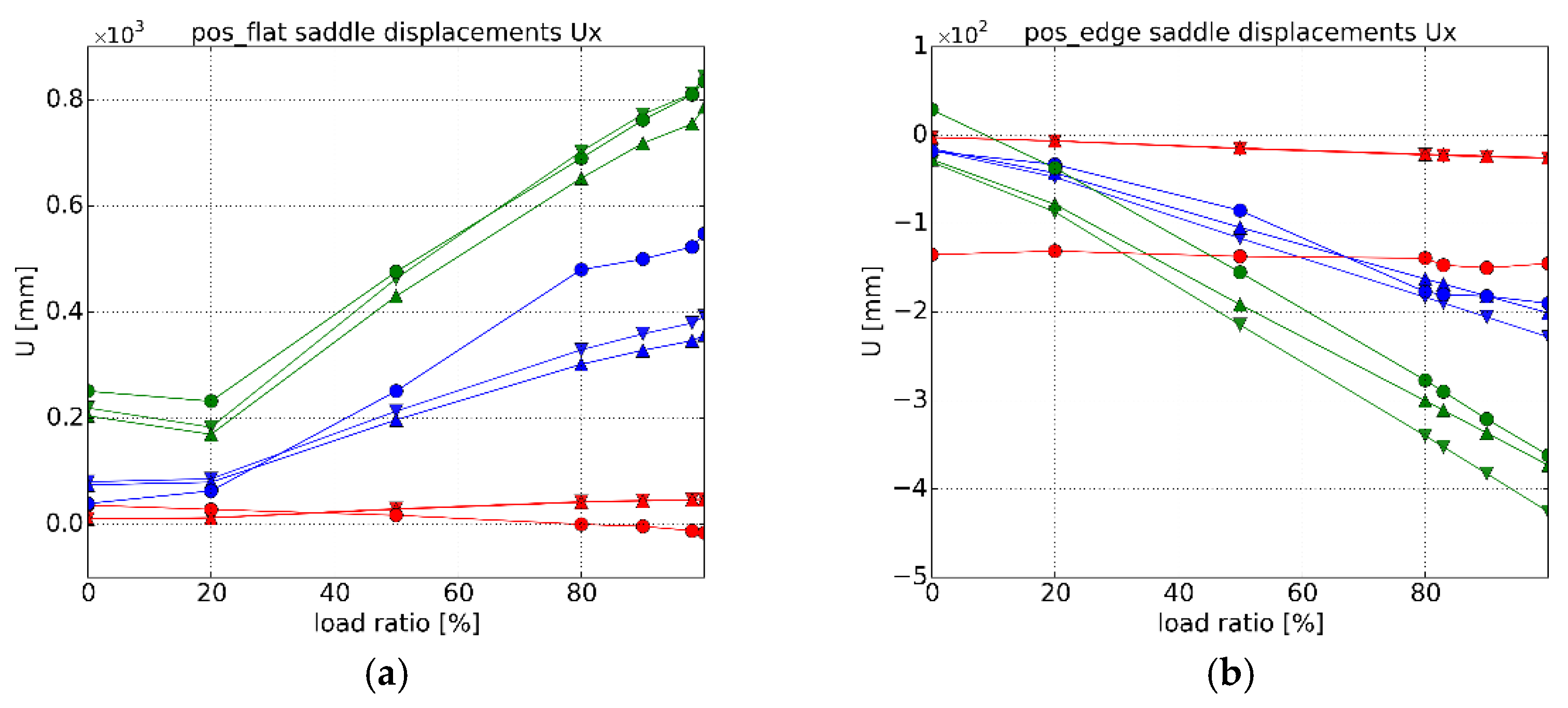 Energies 11 01346 g010a