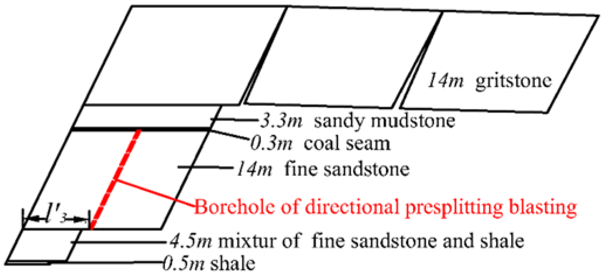Energies 11 01363 g004