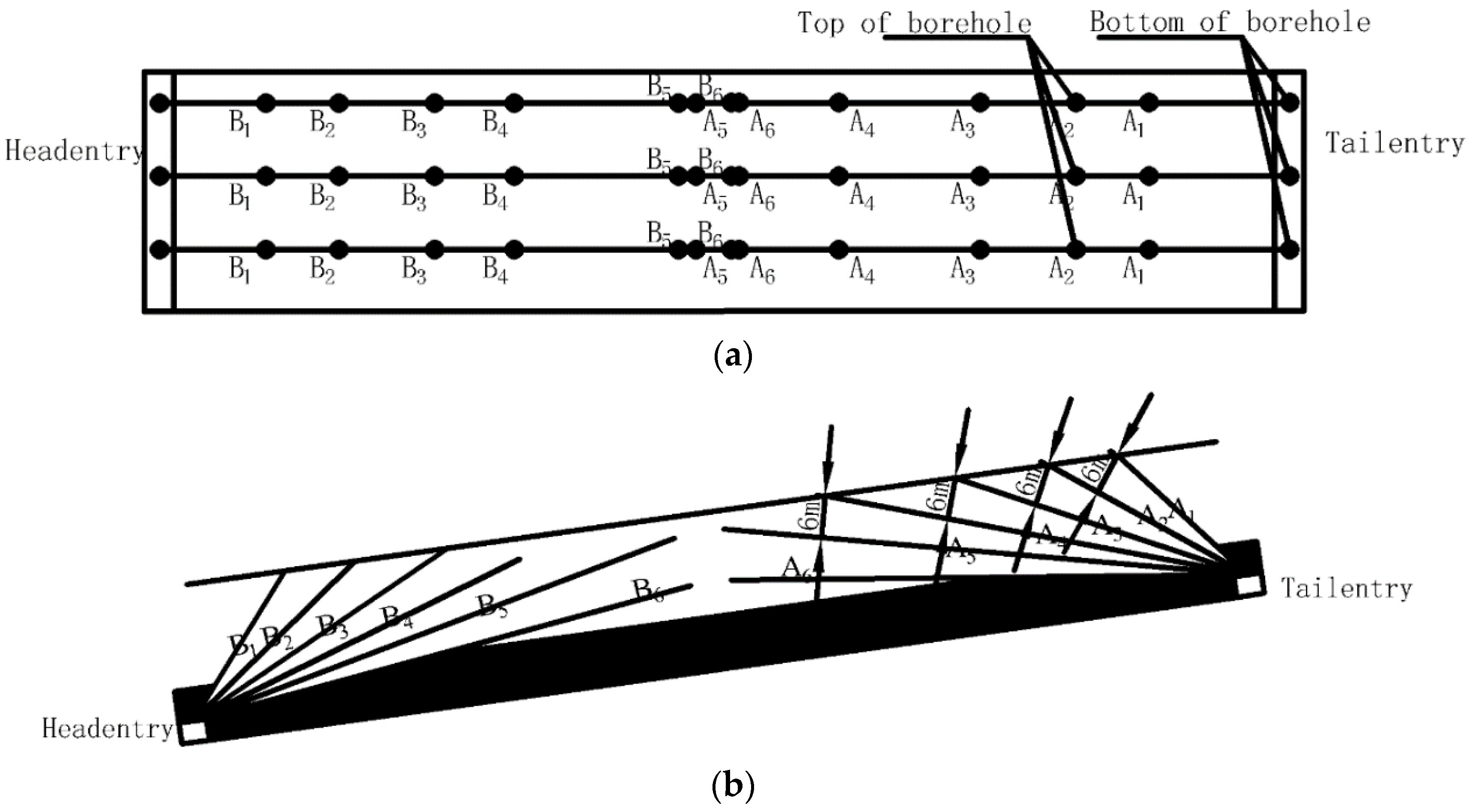 Energies 11 01363 g006