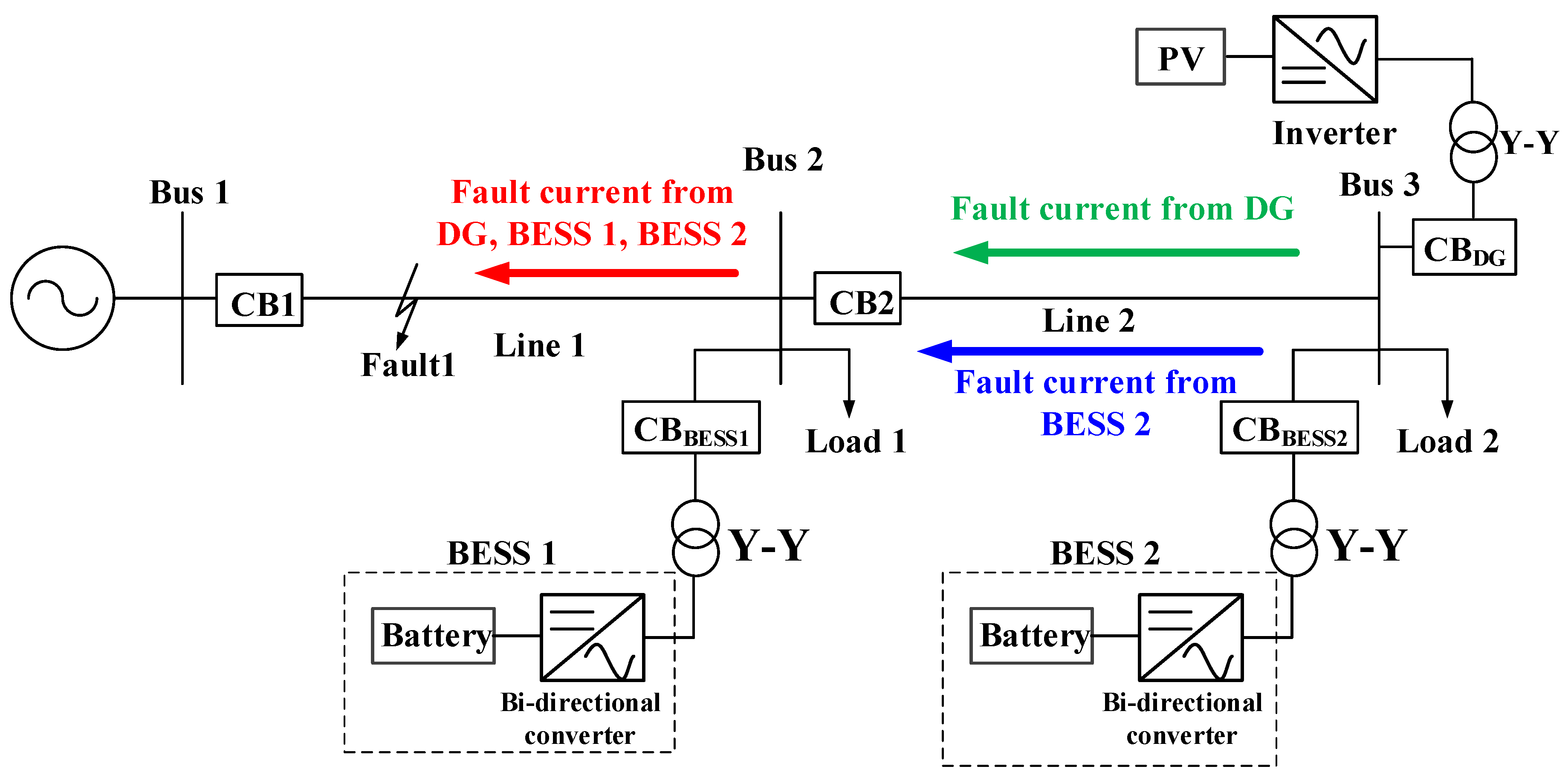 Energies 11 01407 g002