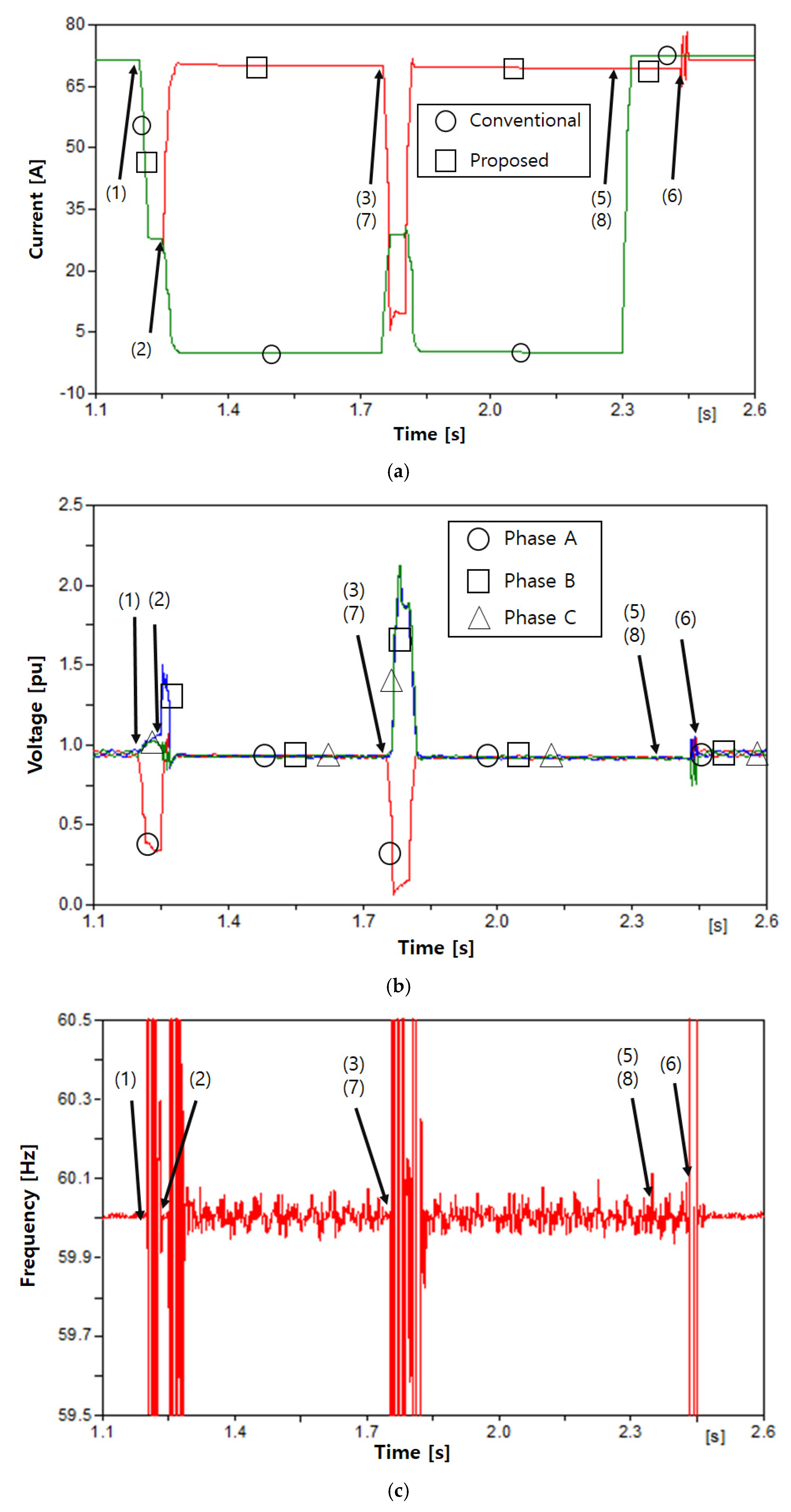 Energies 11 01407 g011