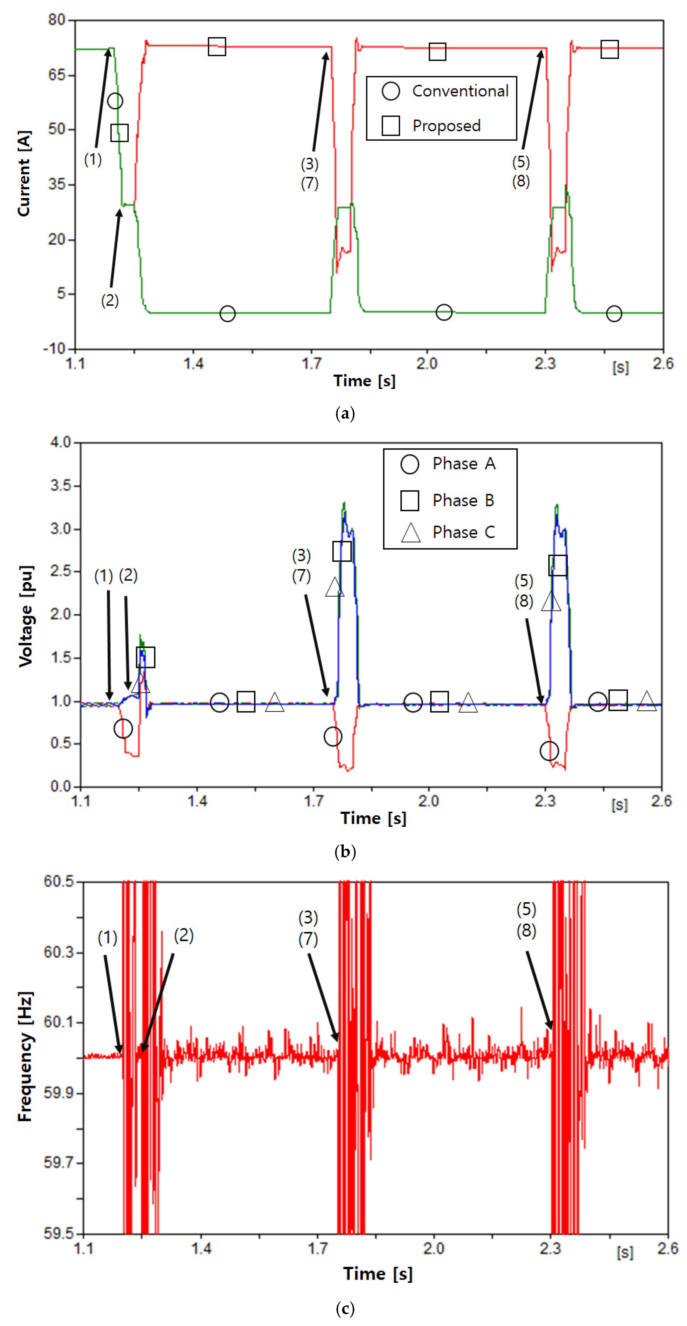 Energies 11 01407 g012