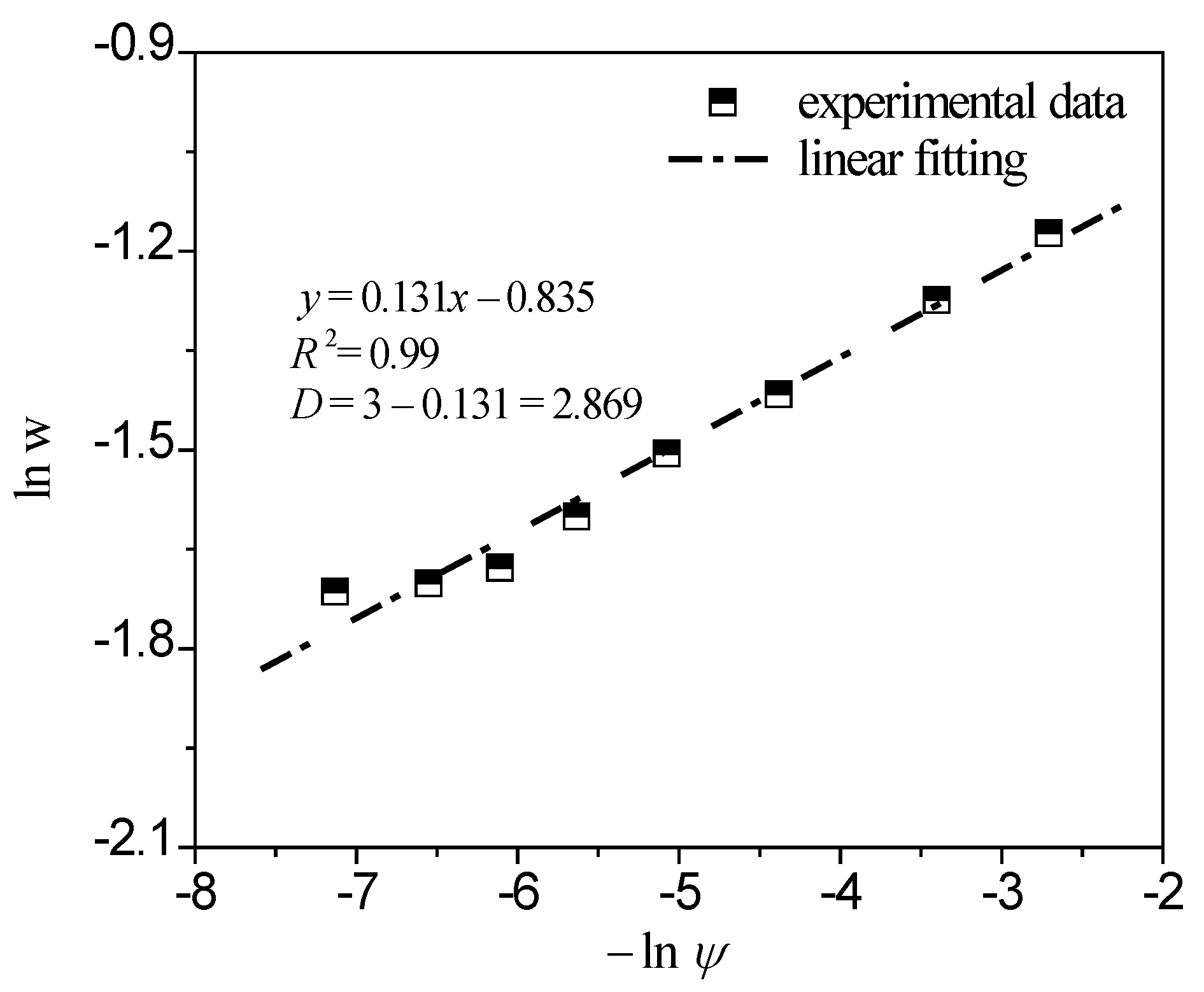 Energies 11 01419 g003