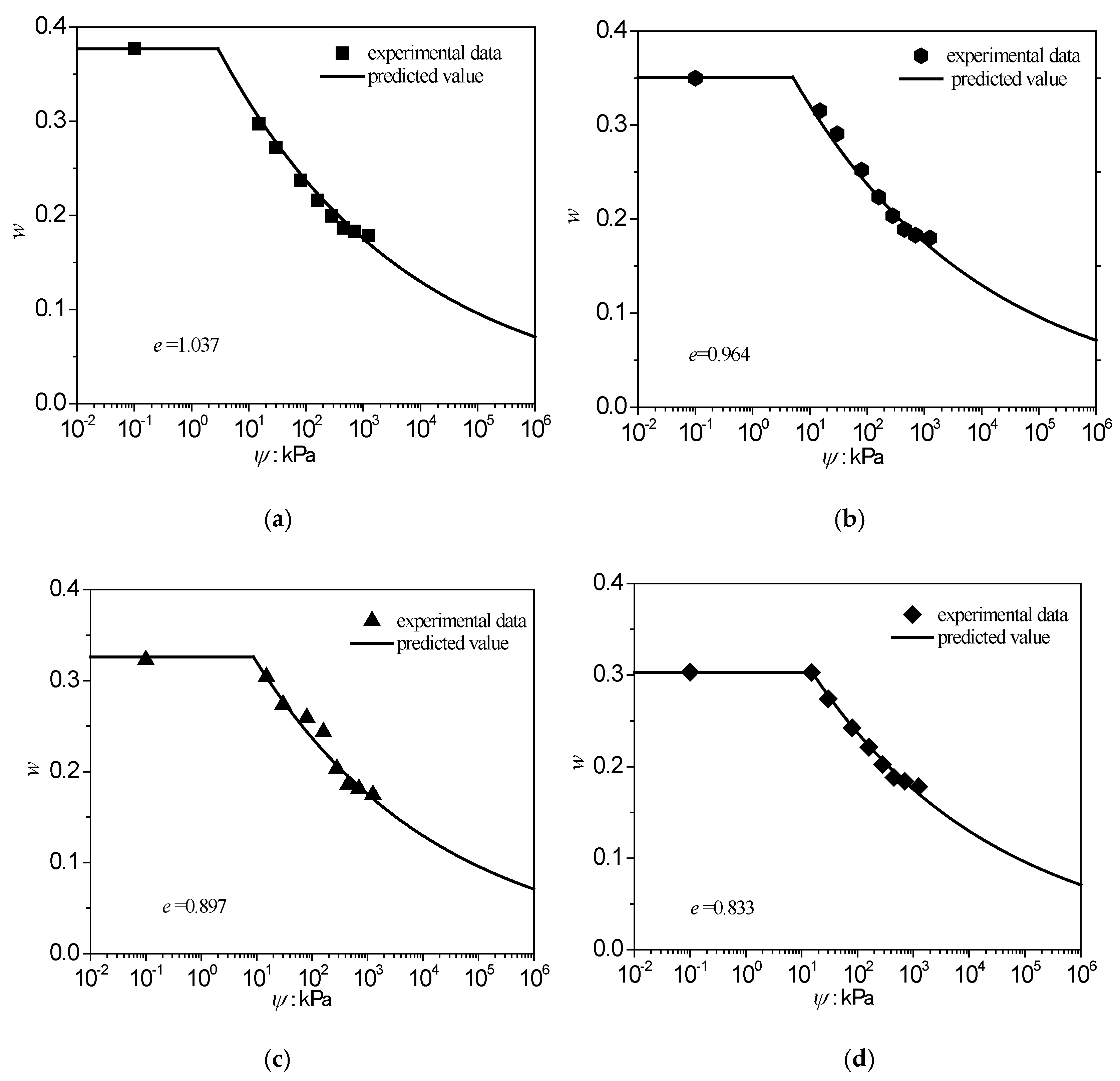 Energies 11 01419 g005a