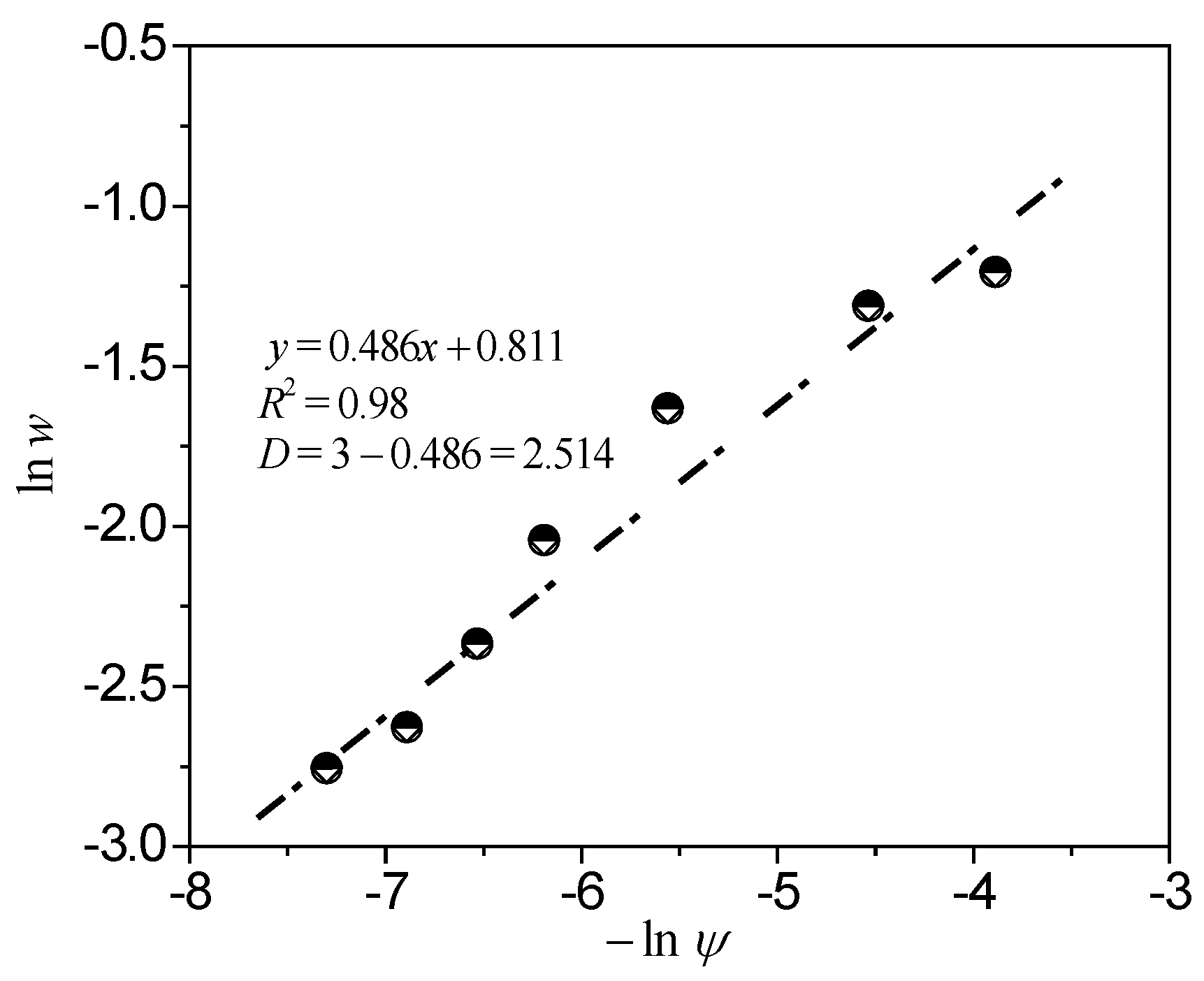 Energies 11 01419 g006