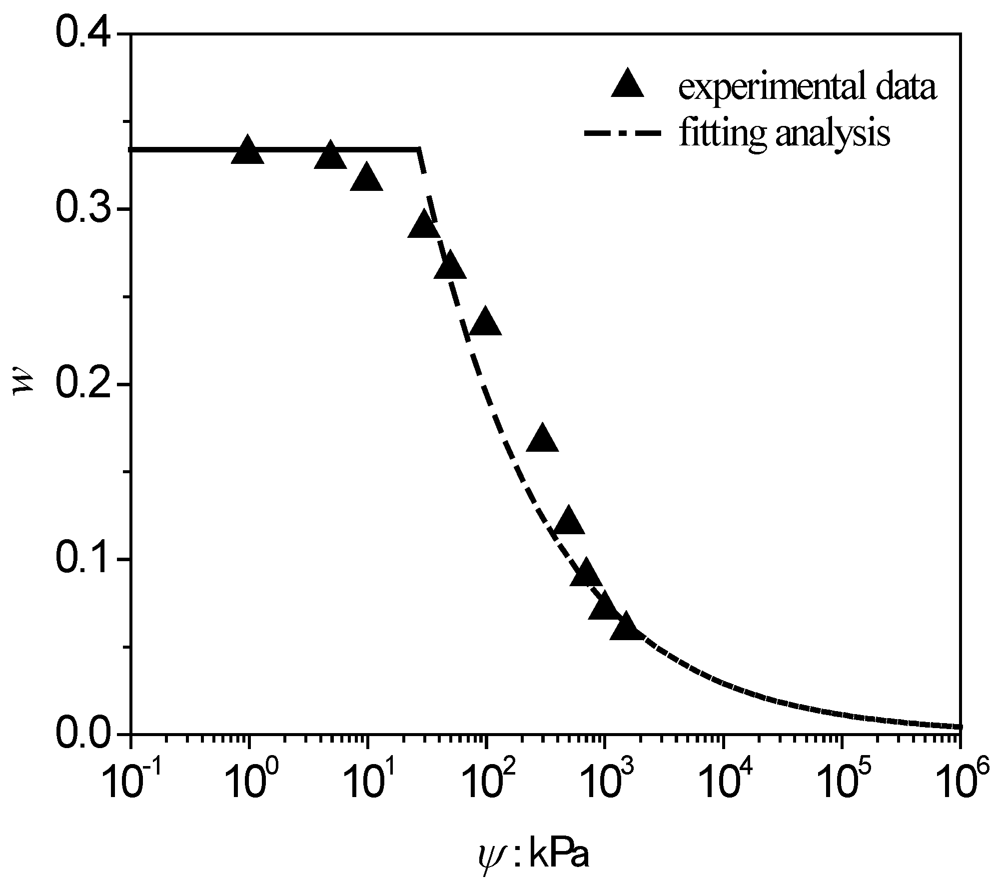 Energies 11 01419 g010
