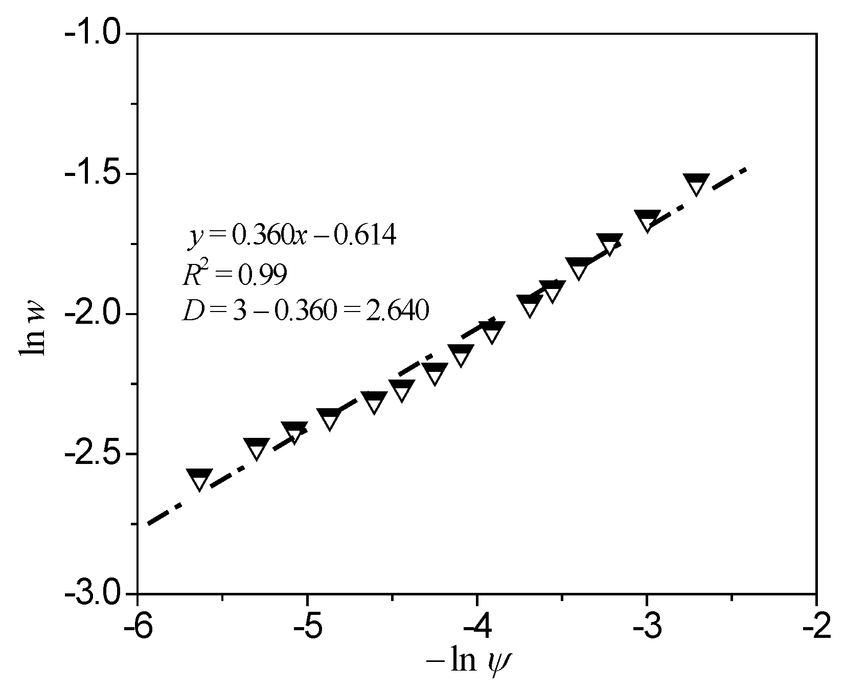 Energies 11 01419 g012