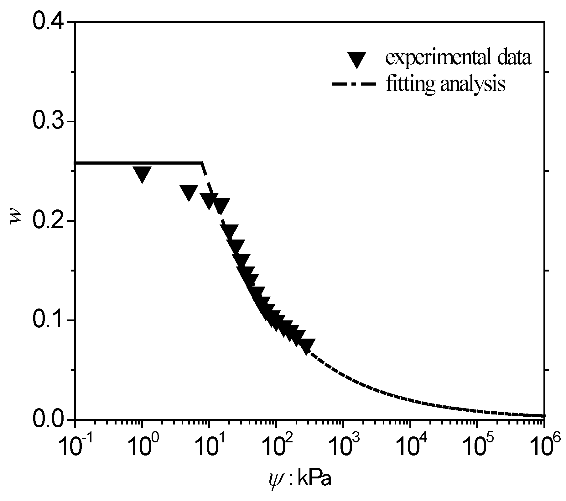 Energies 11 01419 g013