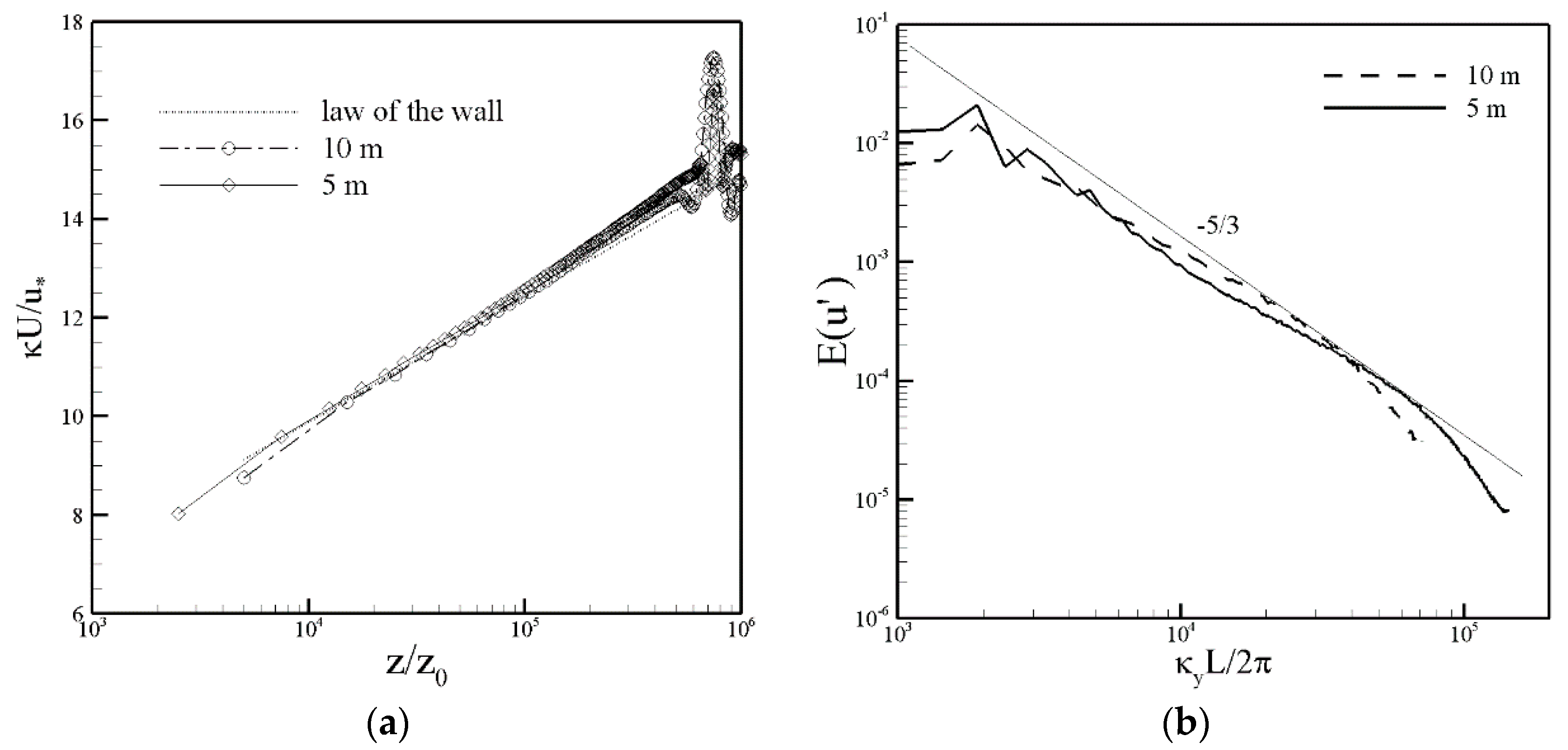 Energies 11 01442 g001 Energies 11 01442 g001