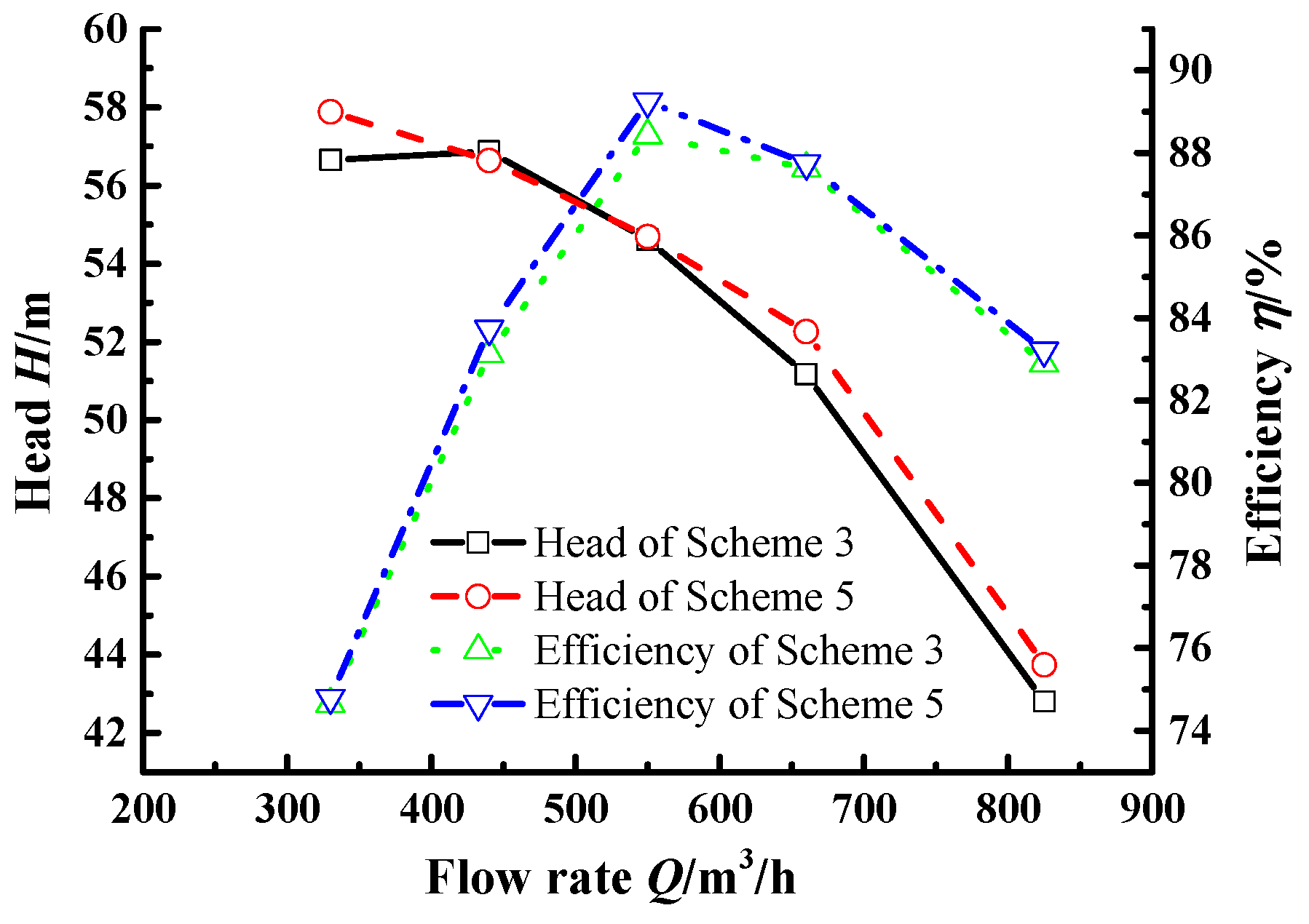 Energies 11 01444 g018