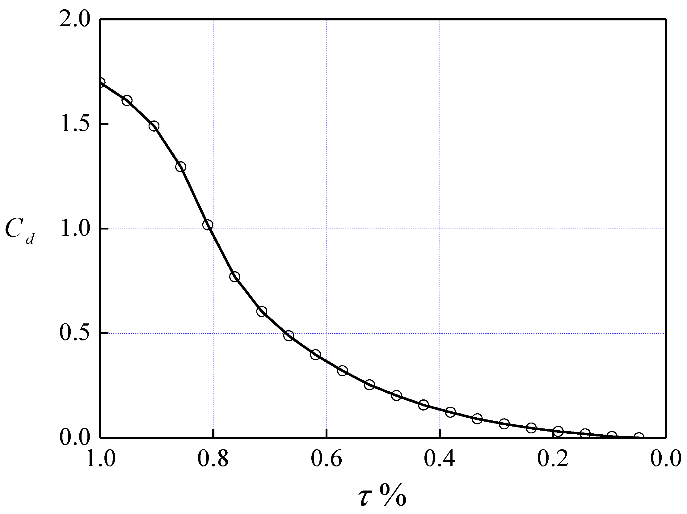 Energies 11 01450 g002