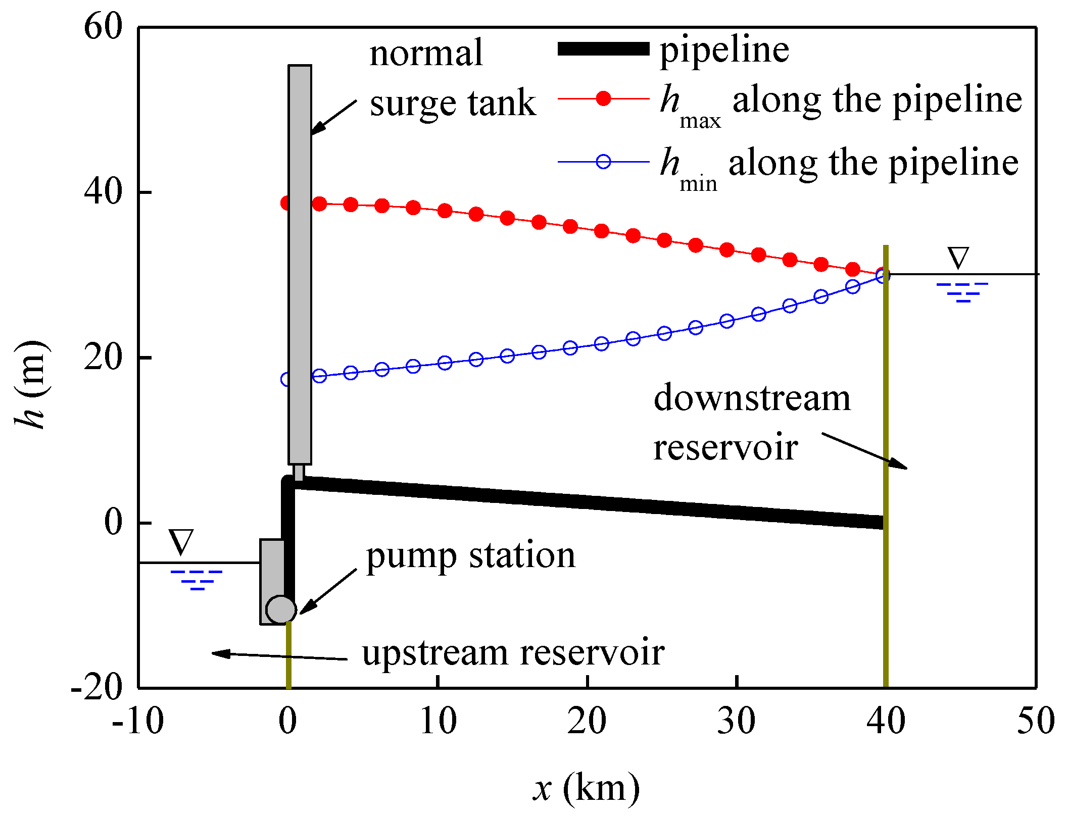 Energies 11 01450 g007
