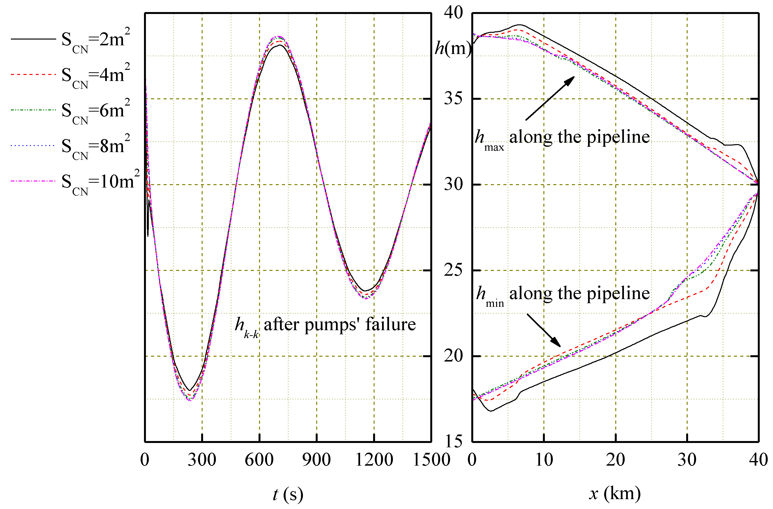 Energies 11 01450 g008