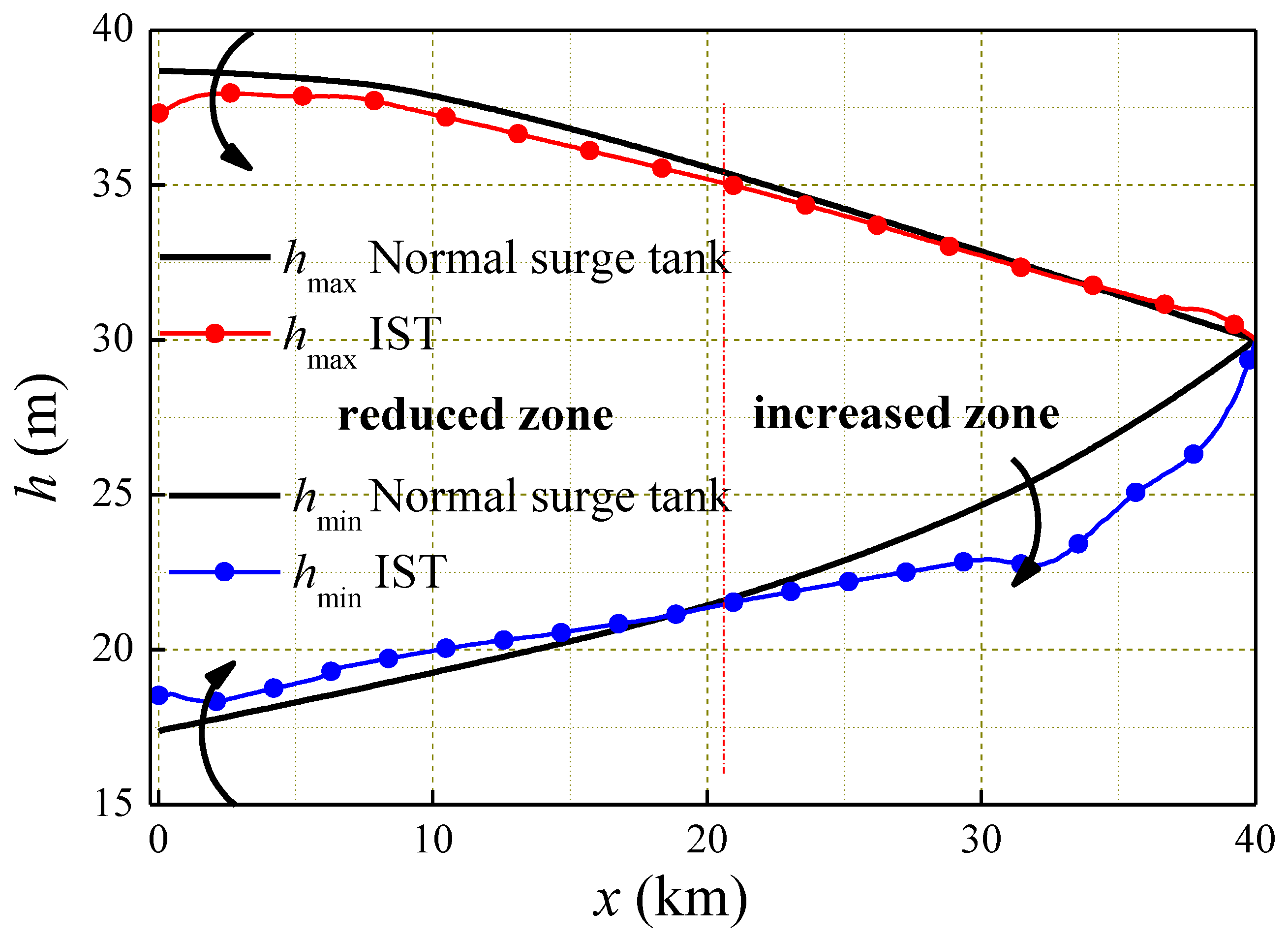 Energies 11 01450 g011