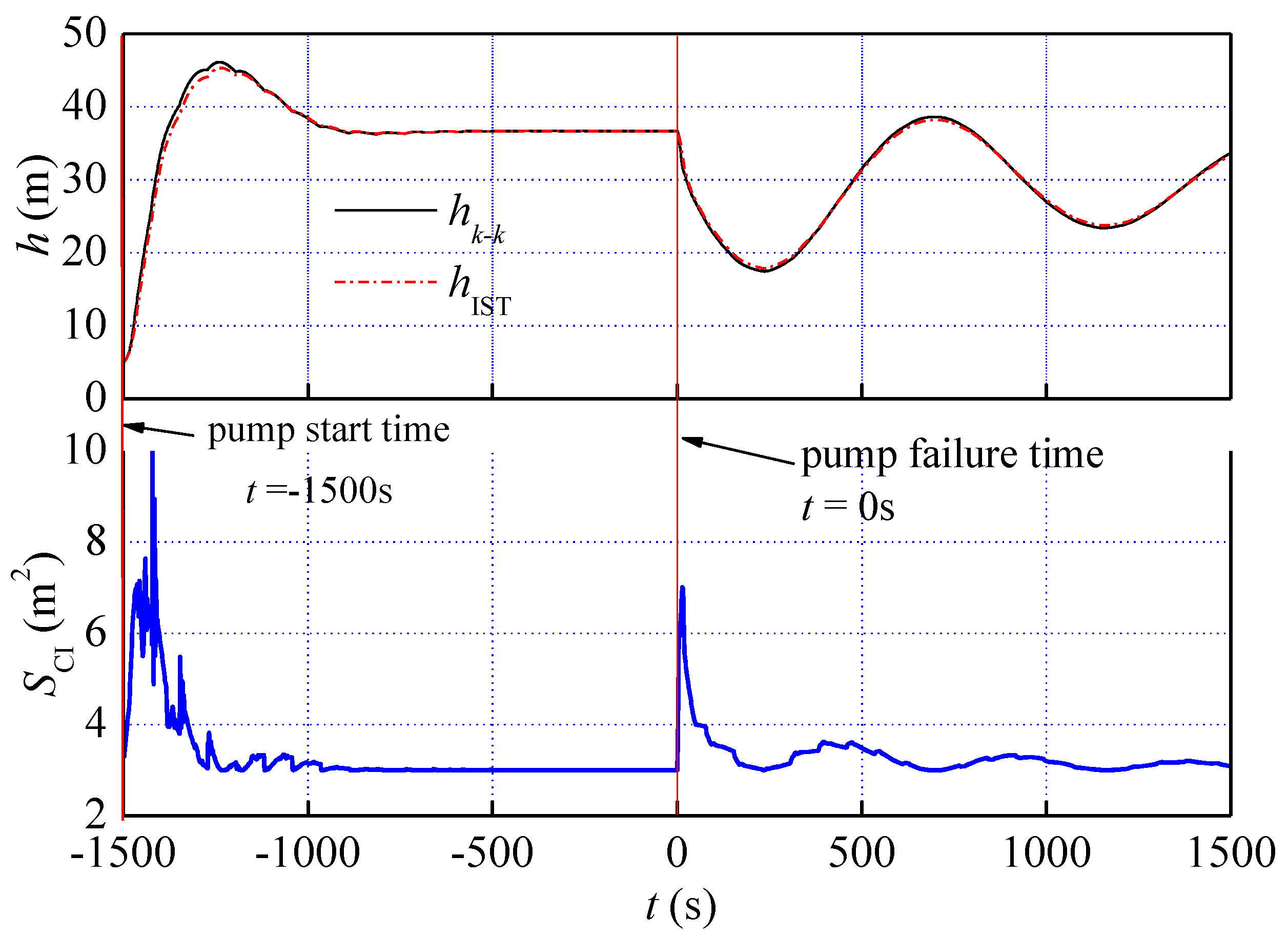Energies 11 01450 g012