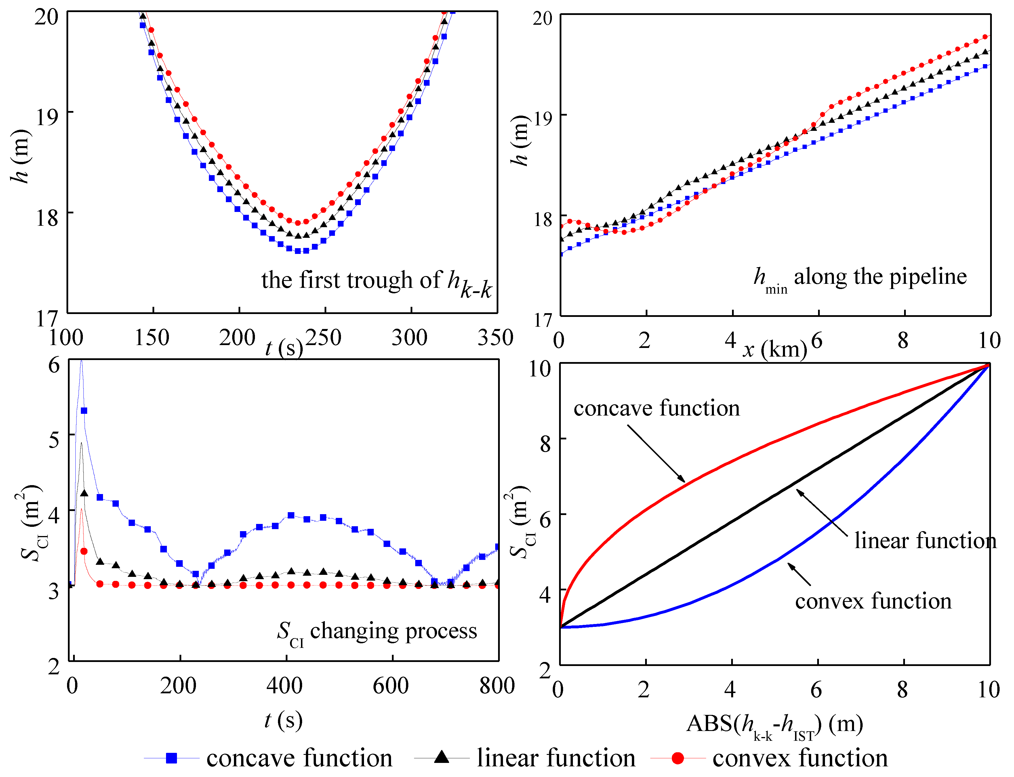Energies 11 01450 g013