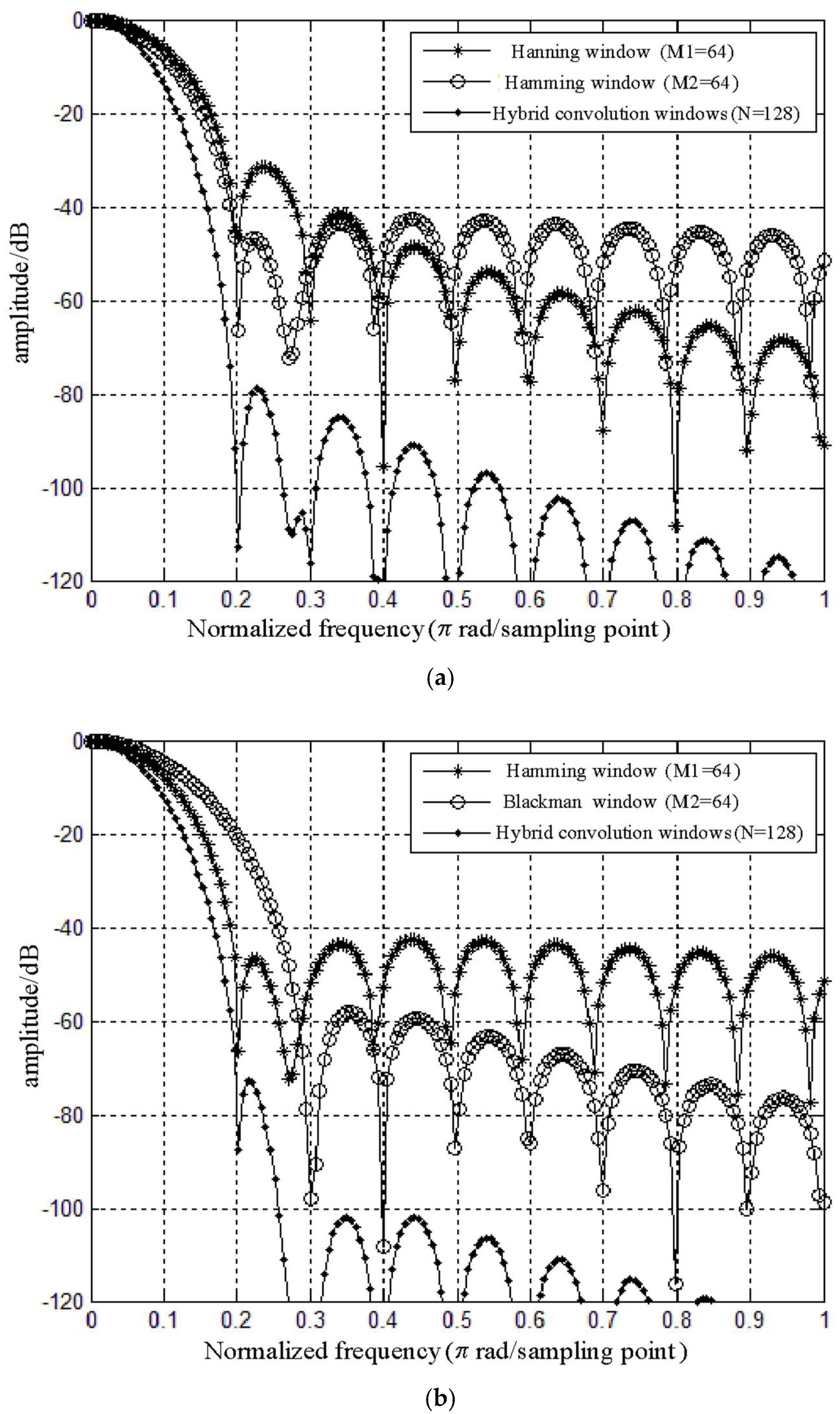 Energies 11 01455 g004a