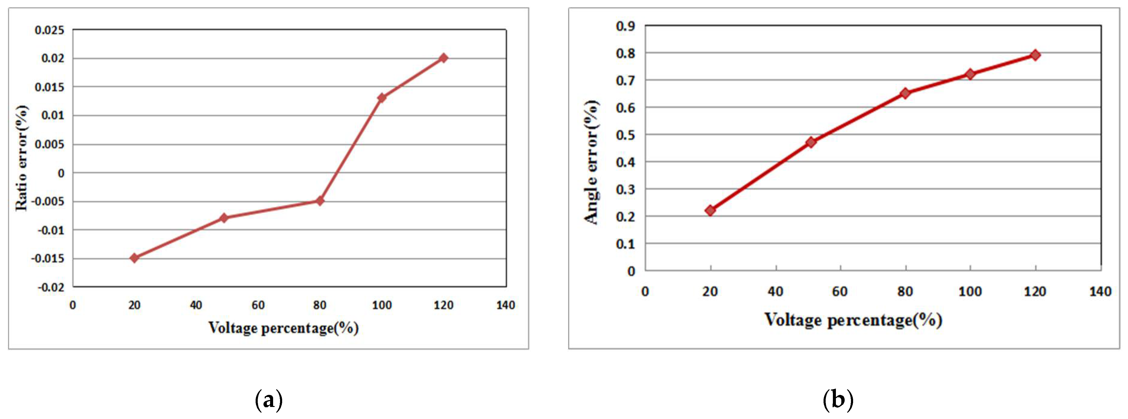 Energies 11 01455 g005