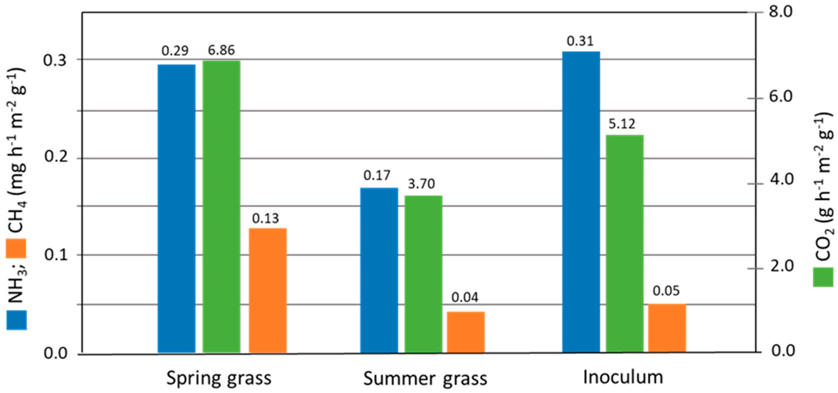 Energies 11 01466 g008