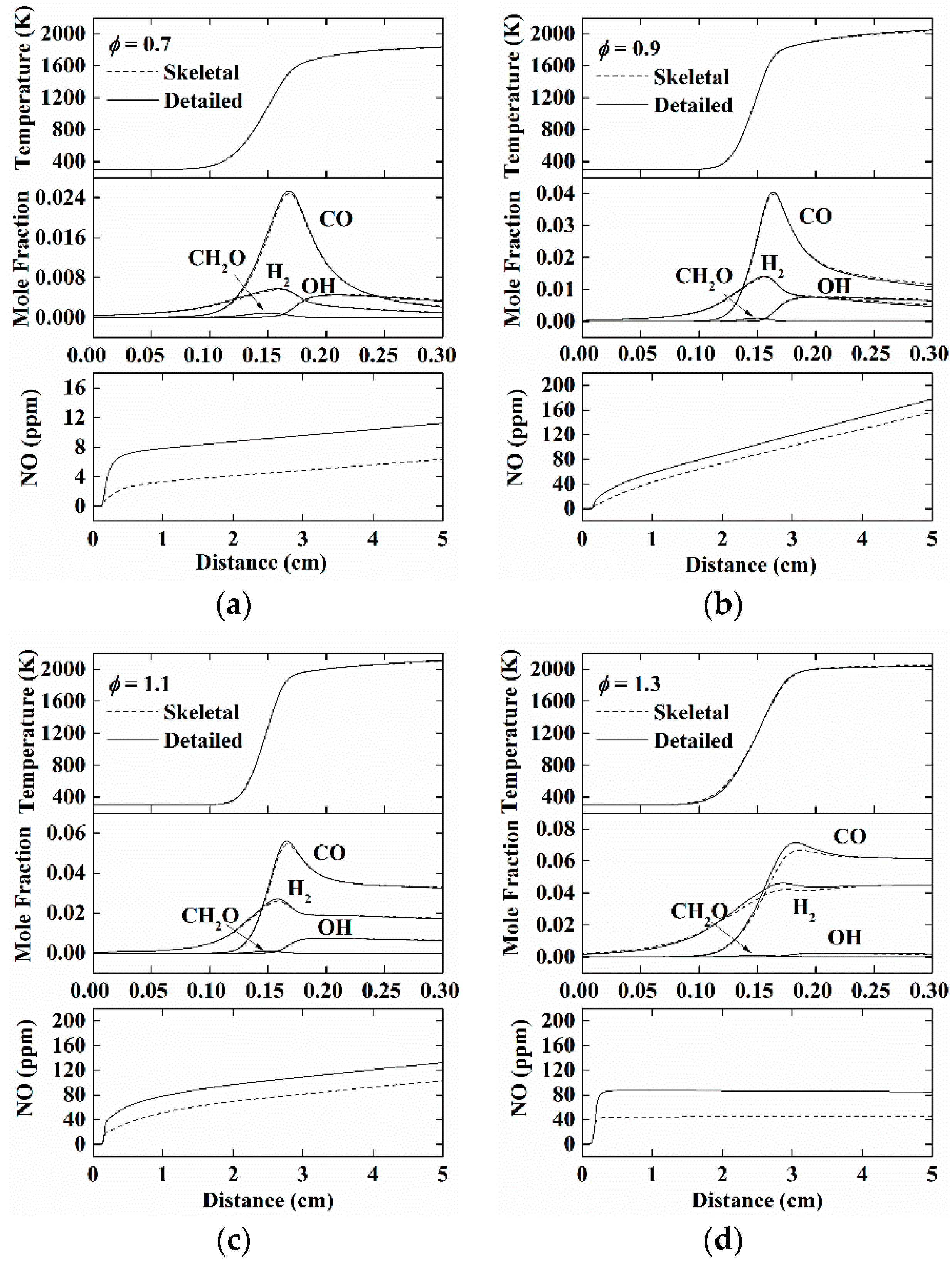 Energies 11 01470 g005