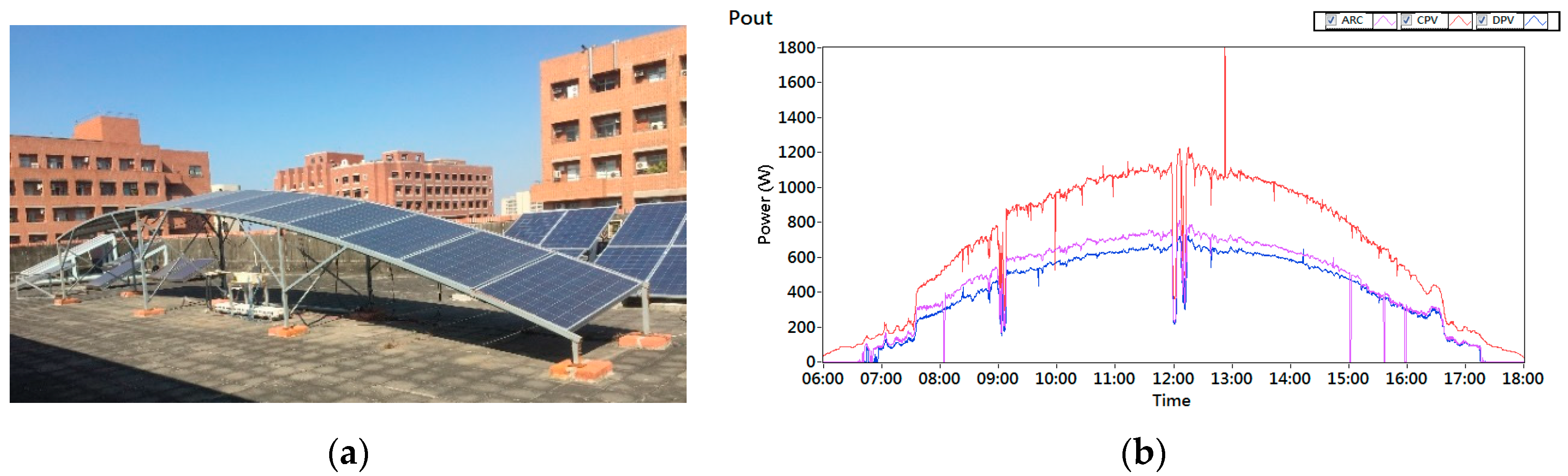 Energies 11 01484 g013