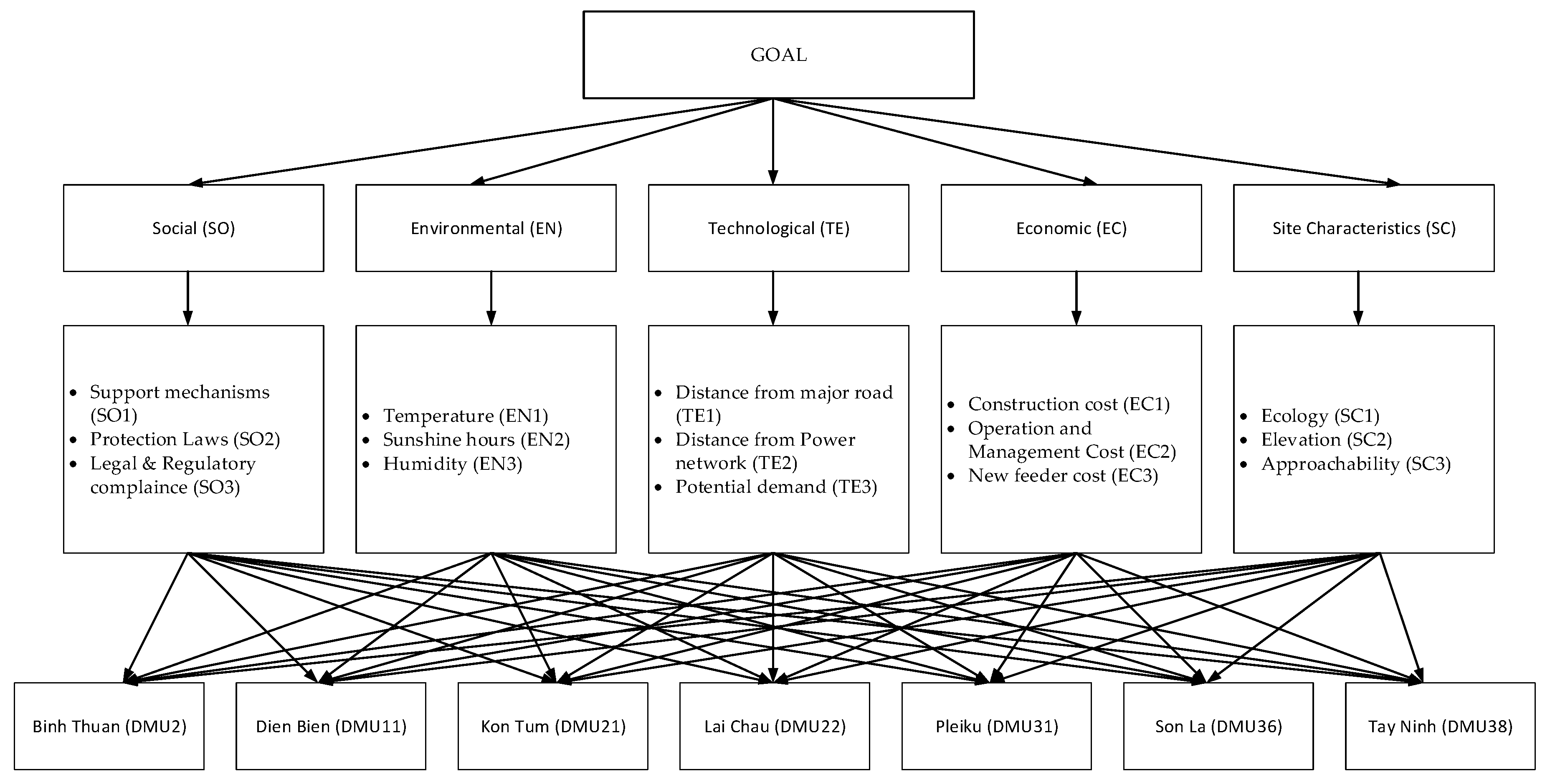 Energies 11 01504 g007