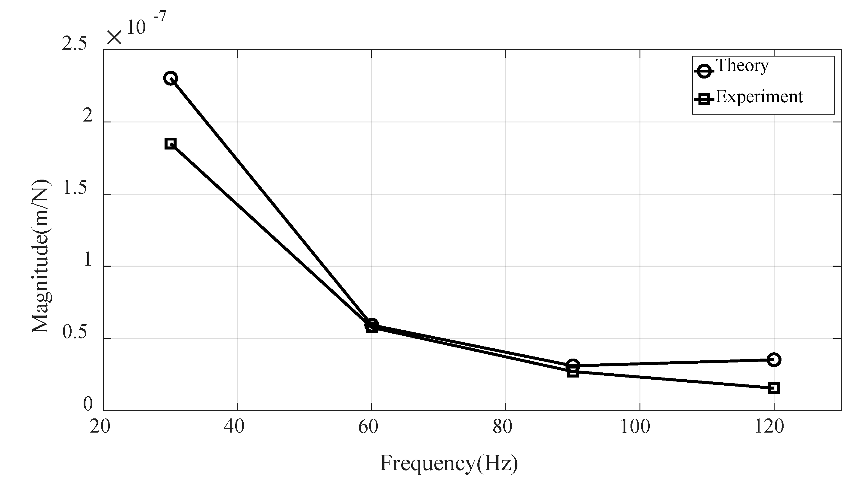 Energies 11 01548 g007