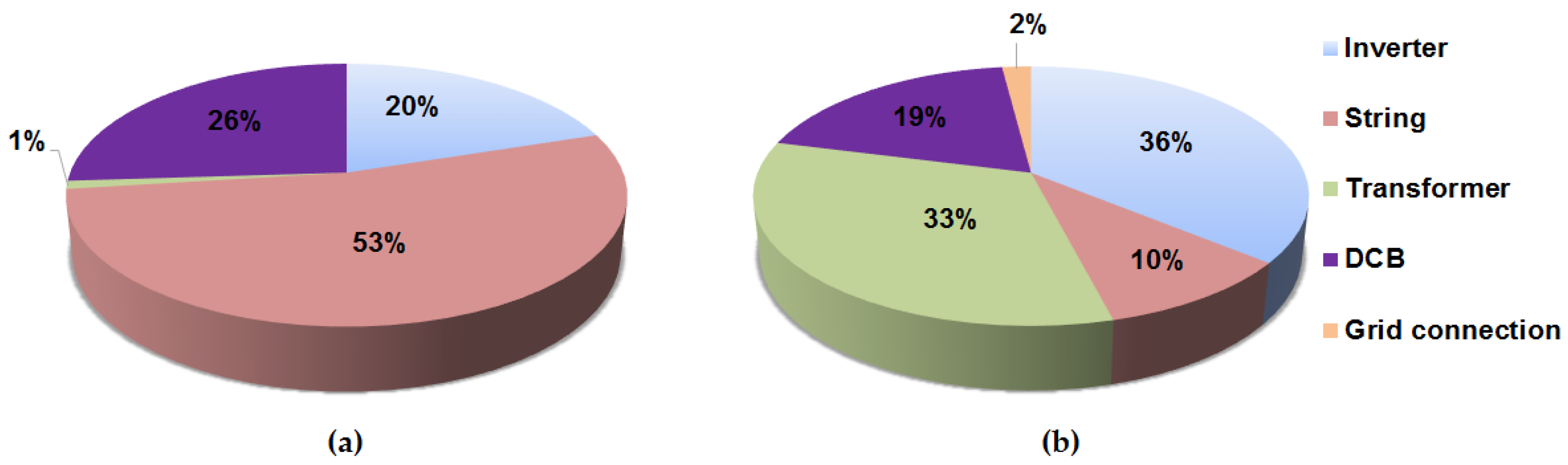 Energies 11 01579 g008