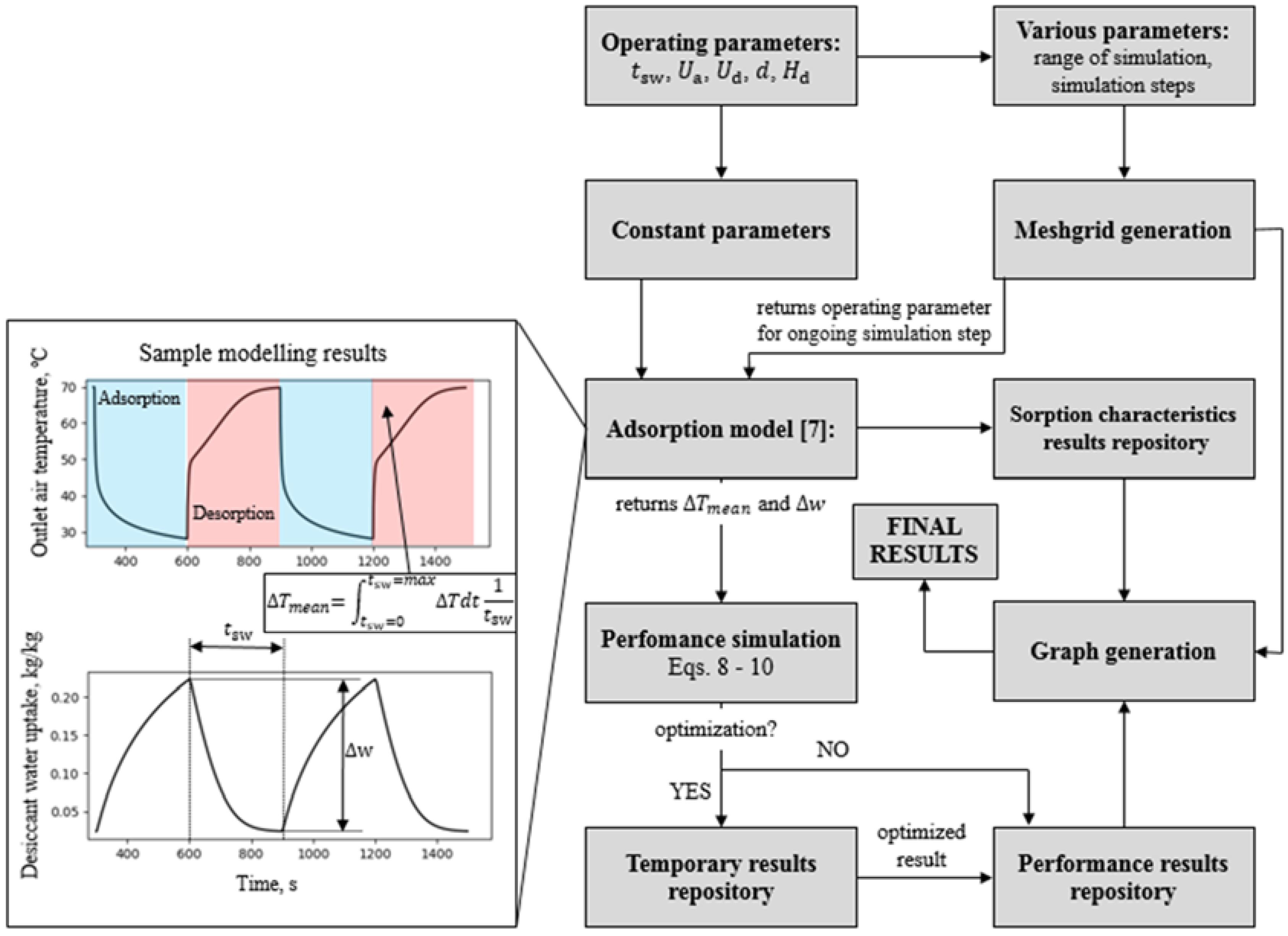 Energies 11 01597 g002