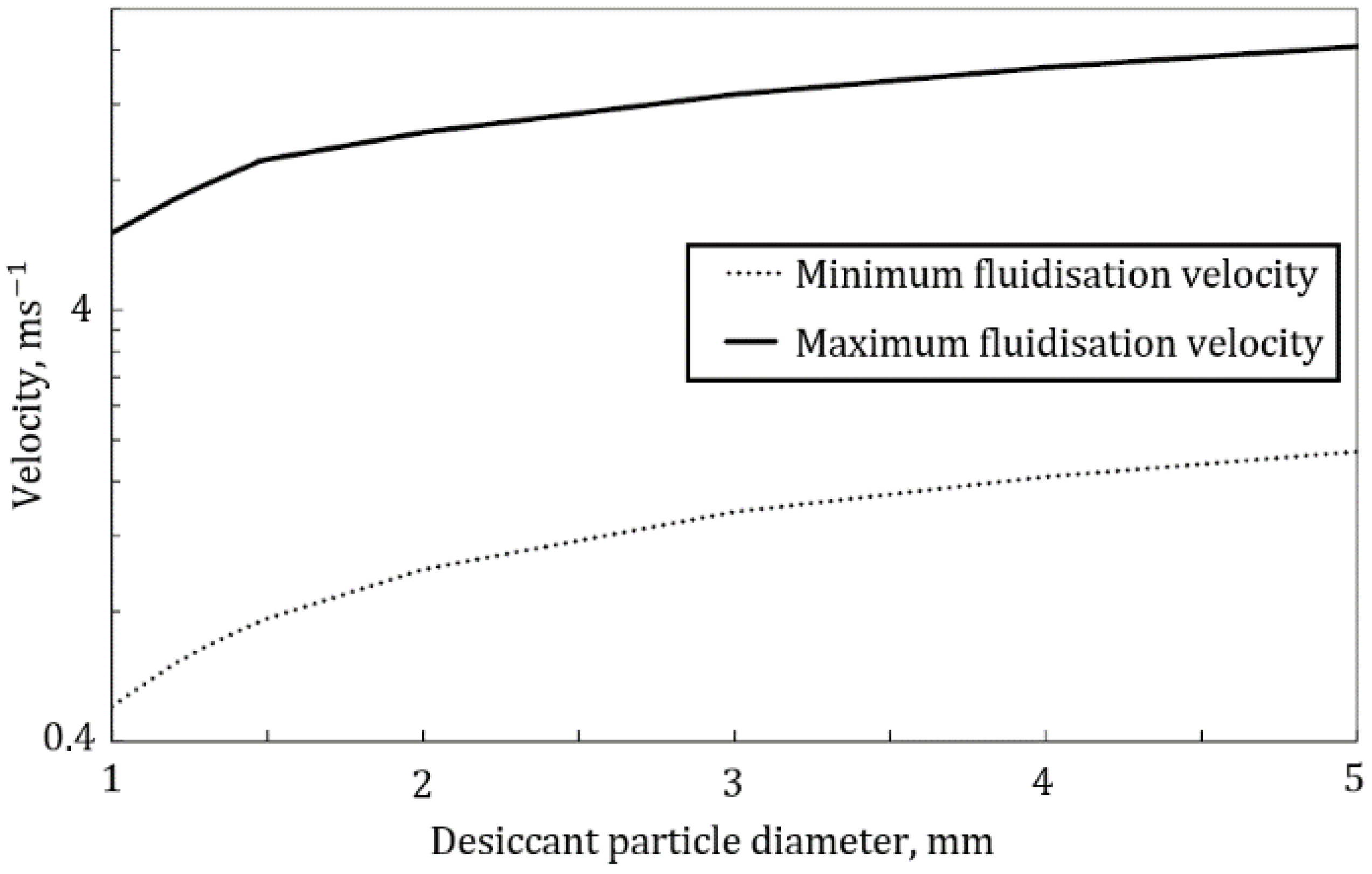 Energies 11 01597 g003