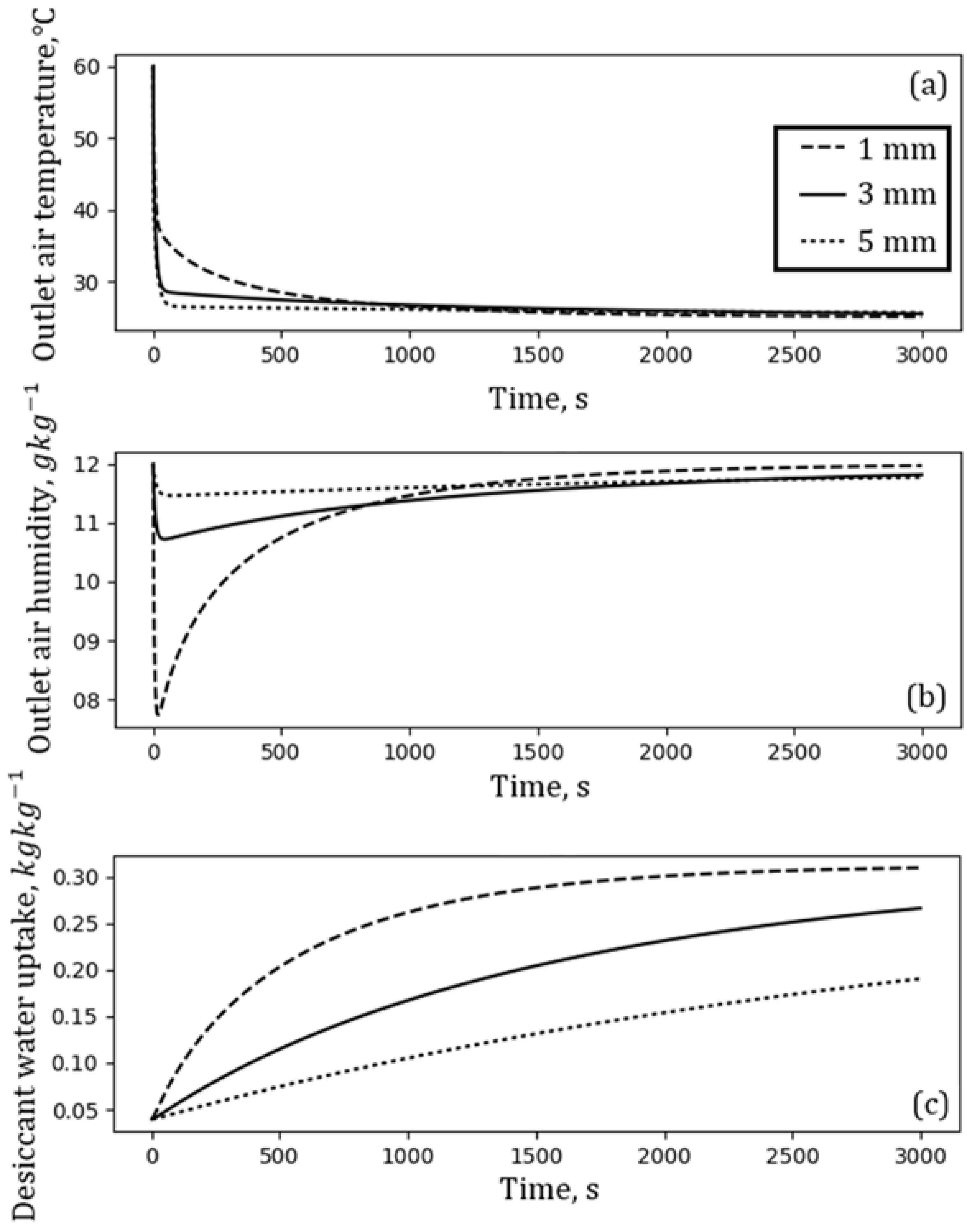 Energies 11 01597 g004
