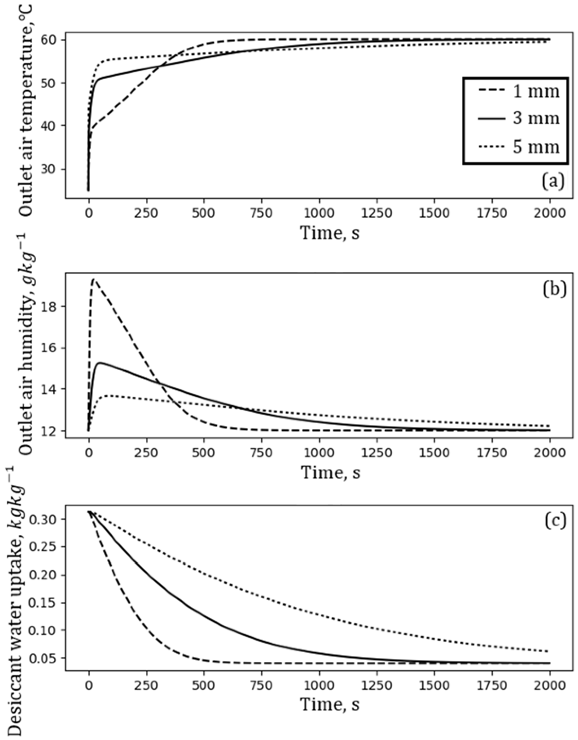 Energies 11 01597 g005