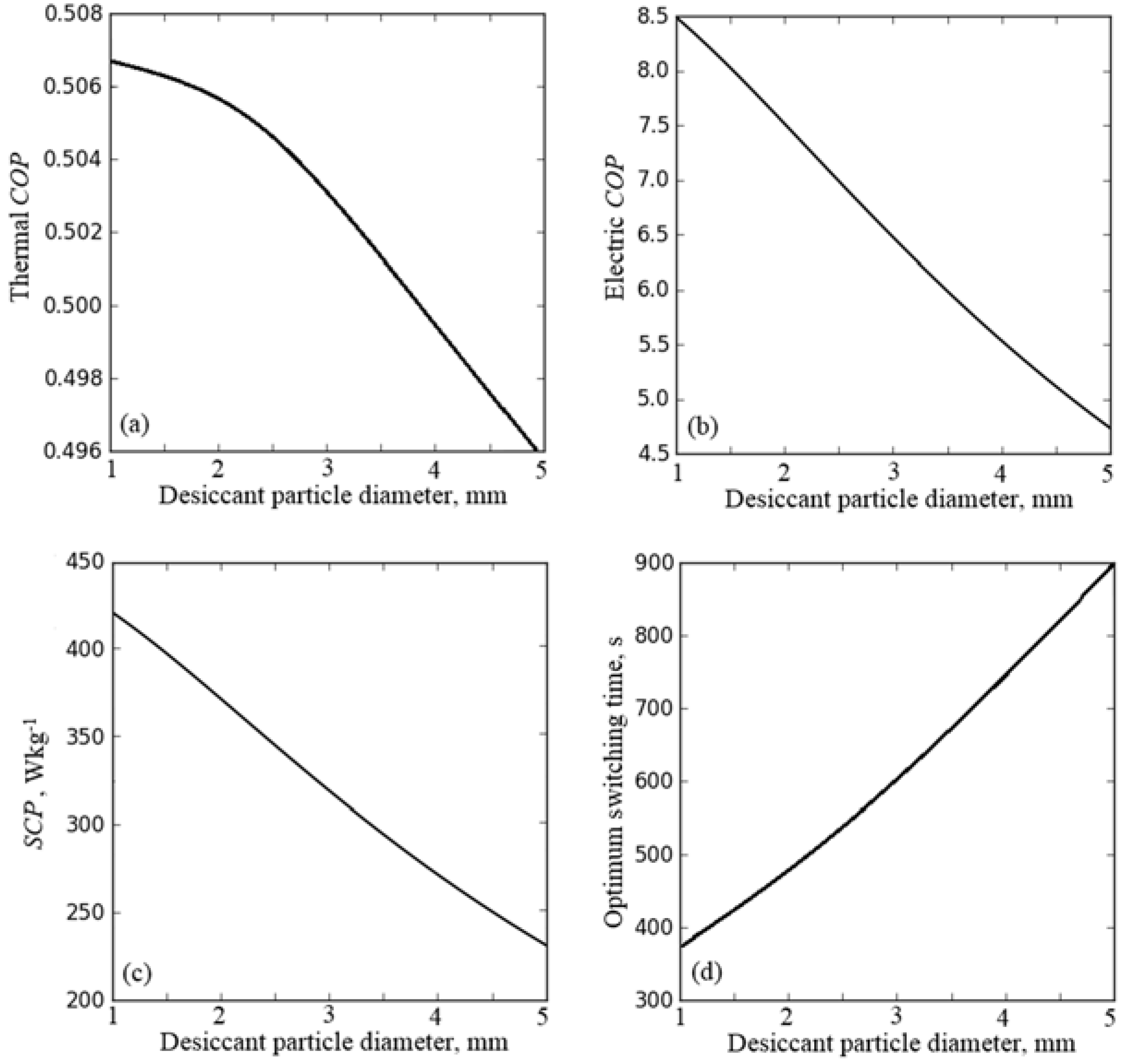 Energies 11 01597 g006