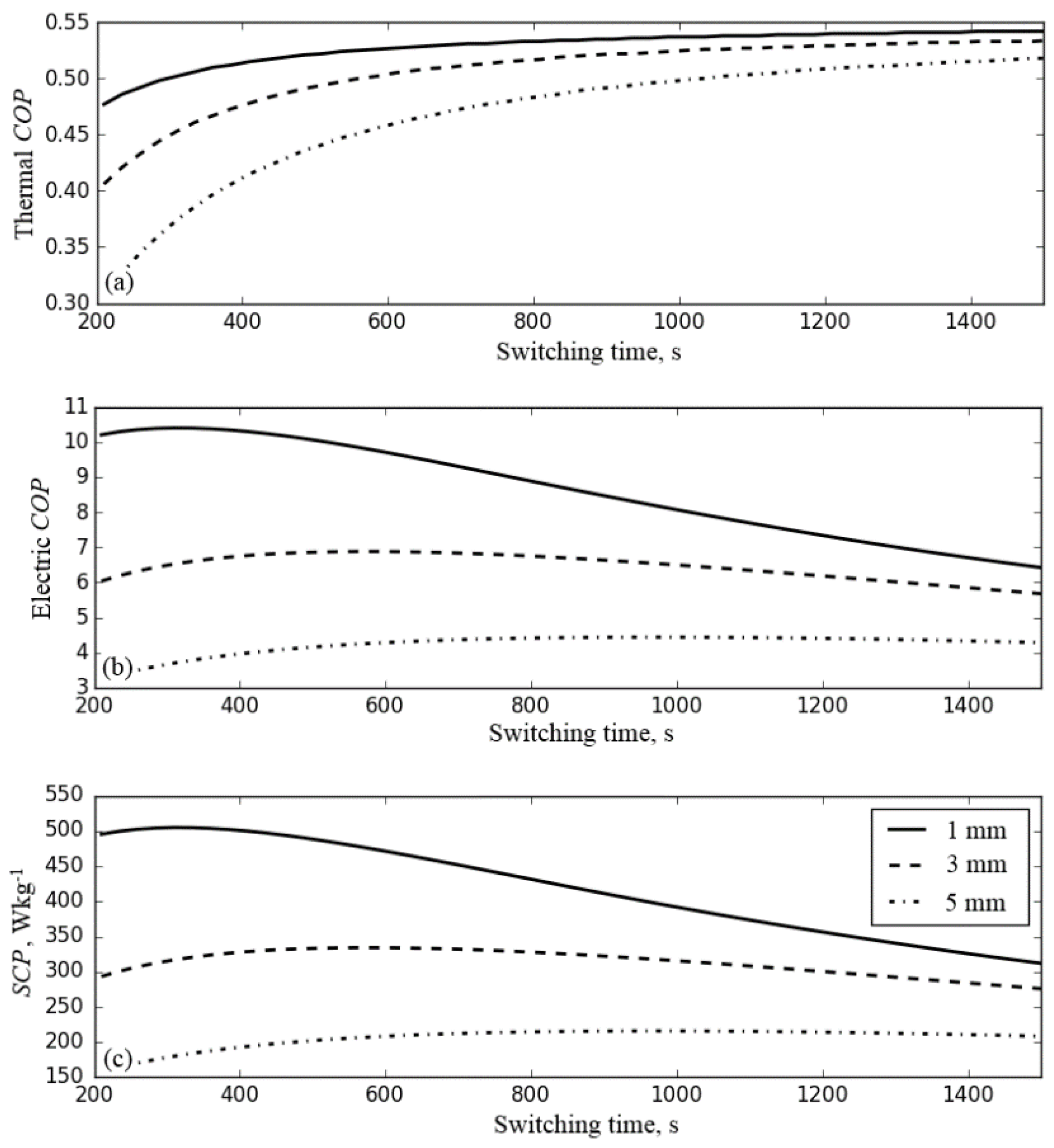 Energies 11 01597 g007