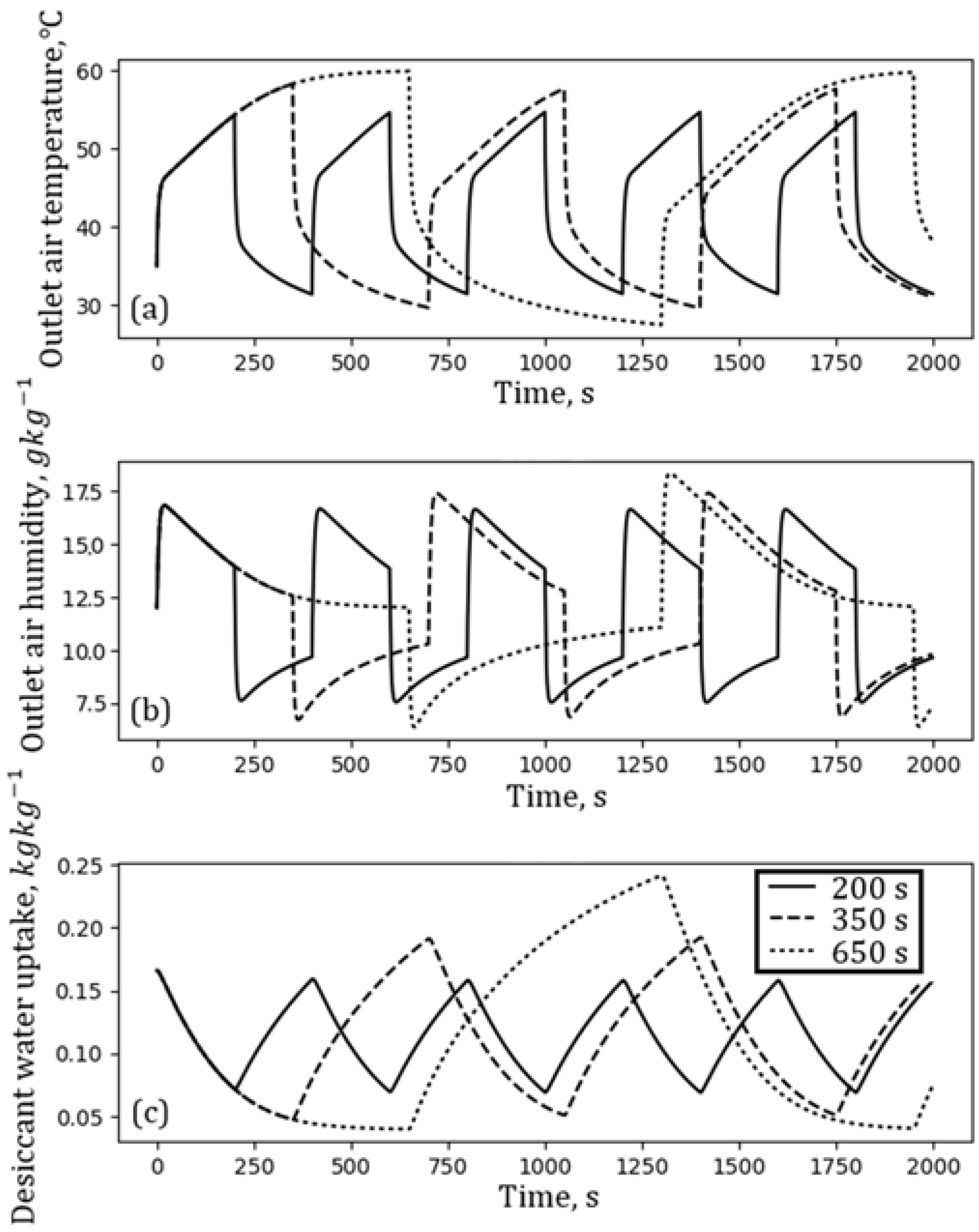 Energies 11 01597 g008
