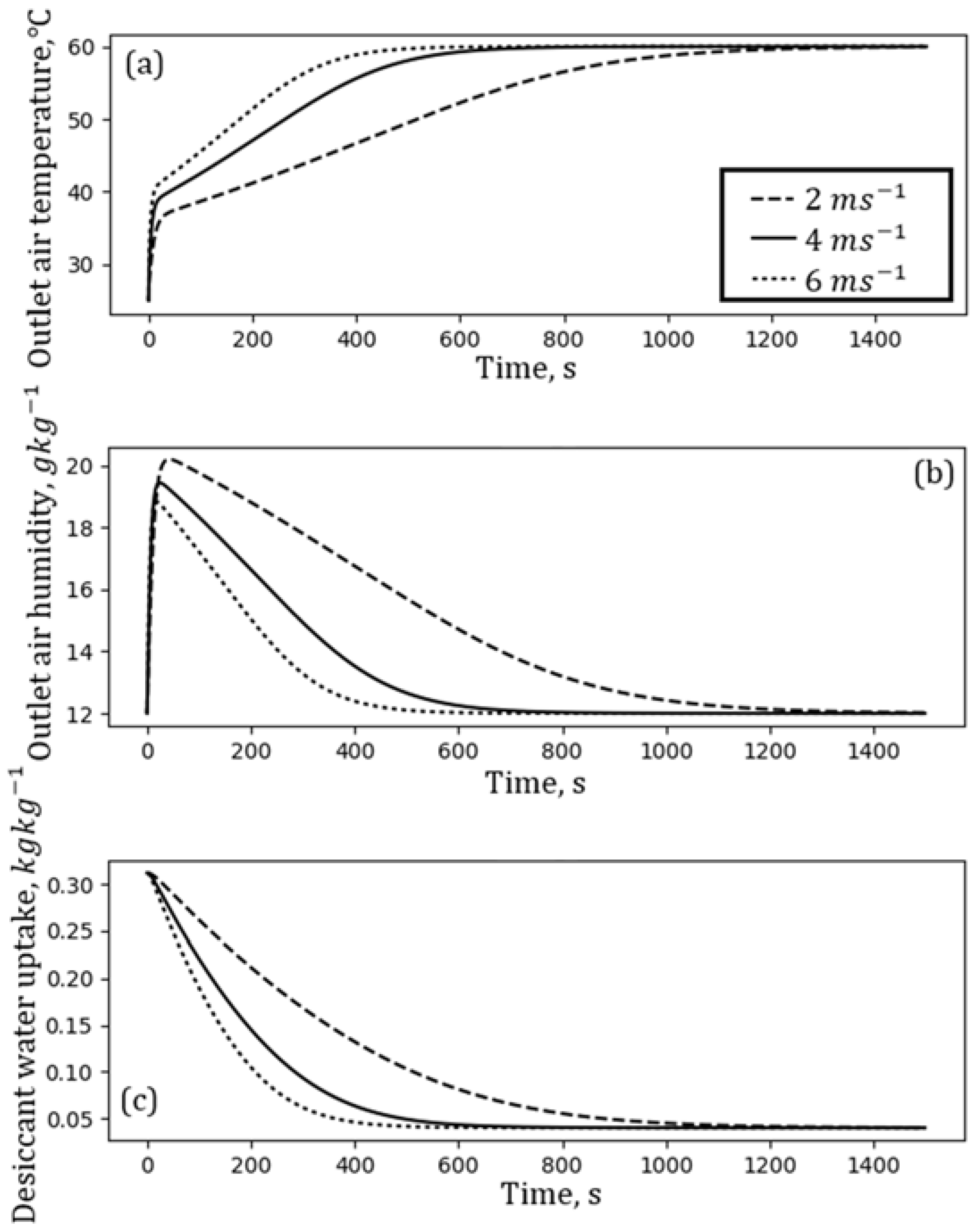 Energies 11 01597 g010