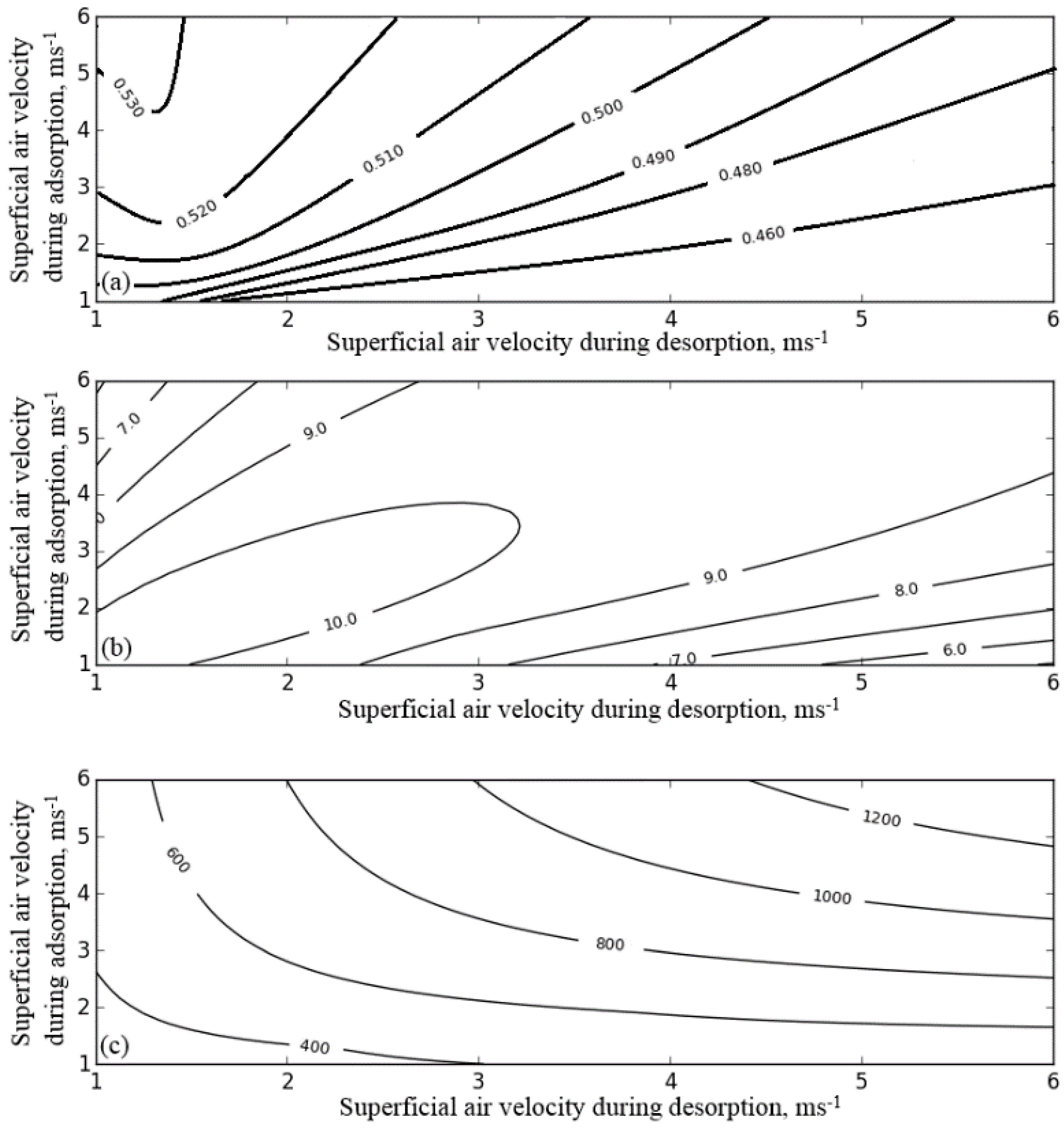 Energies 11 01597 g011