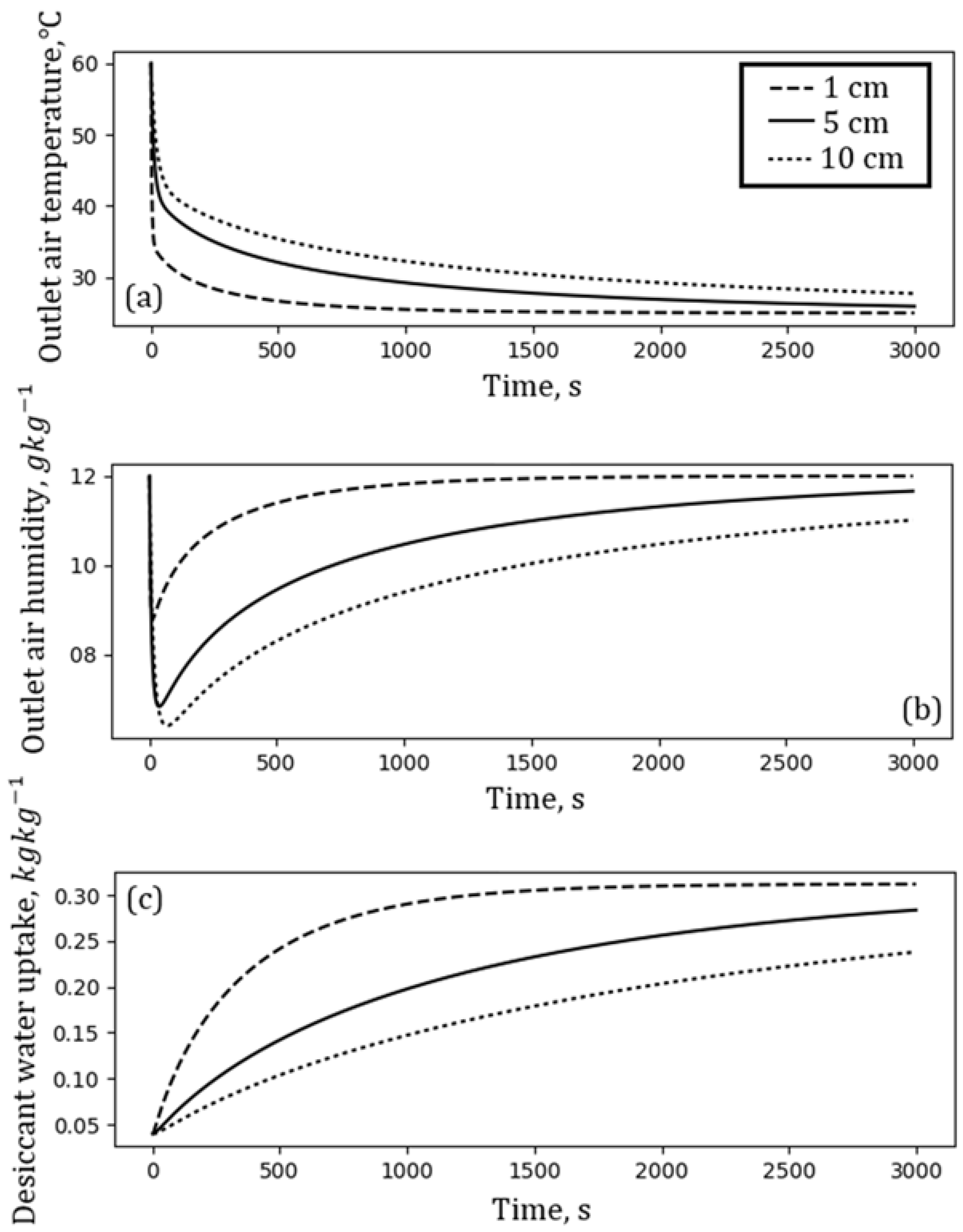 Energies 11 01597 g012