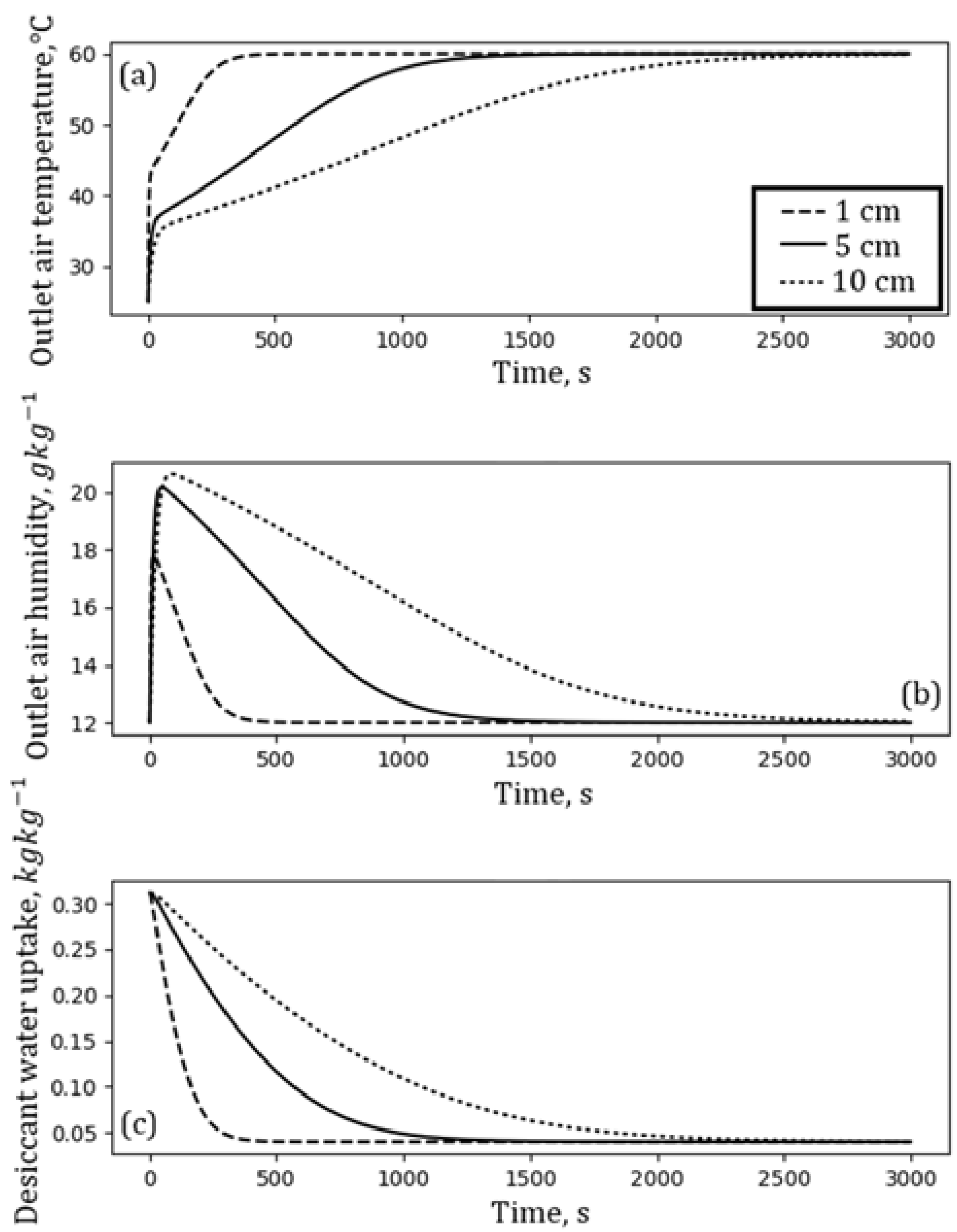 Energies 11 01597 g013