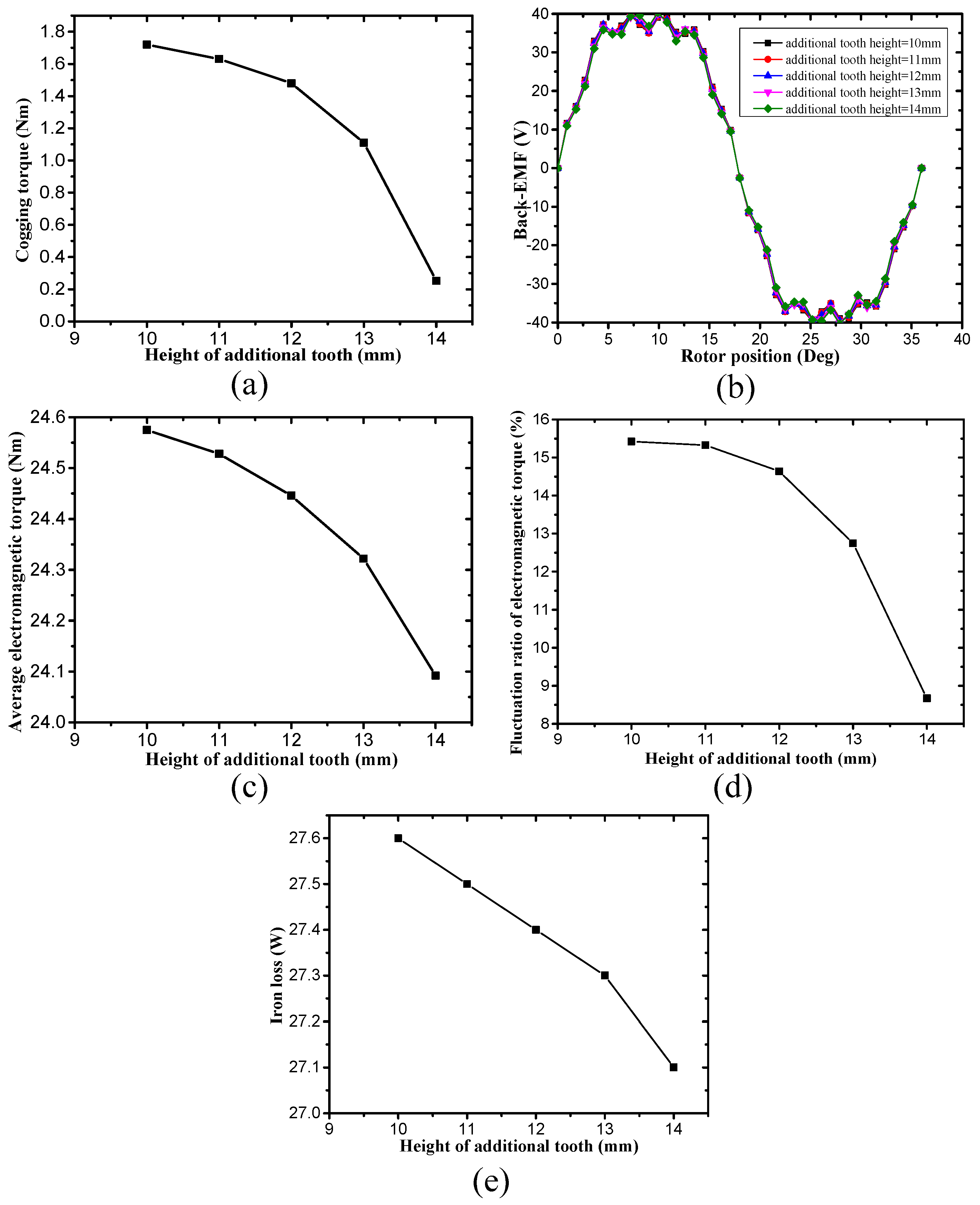 Energies 11 01598 g013