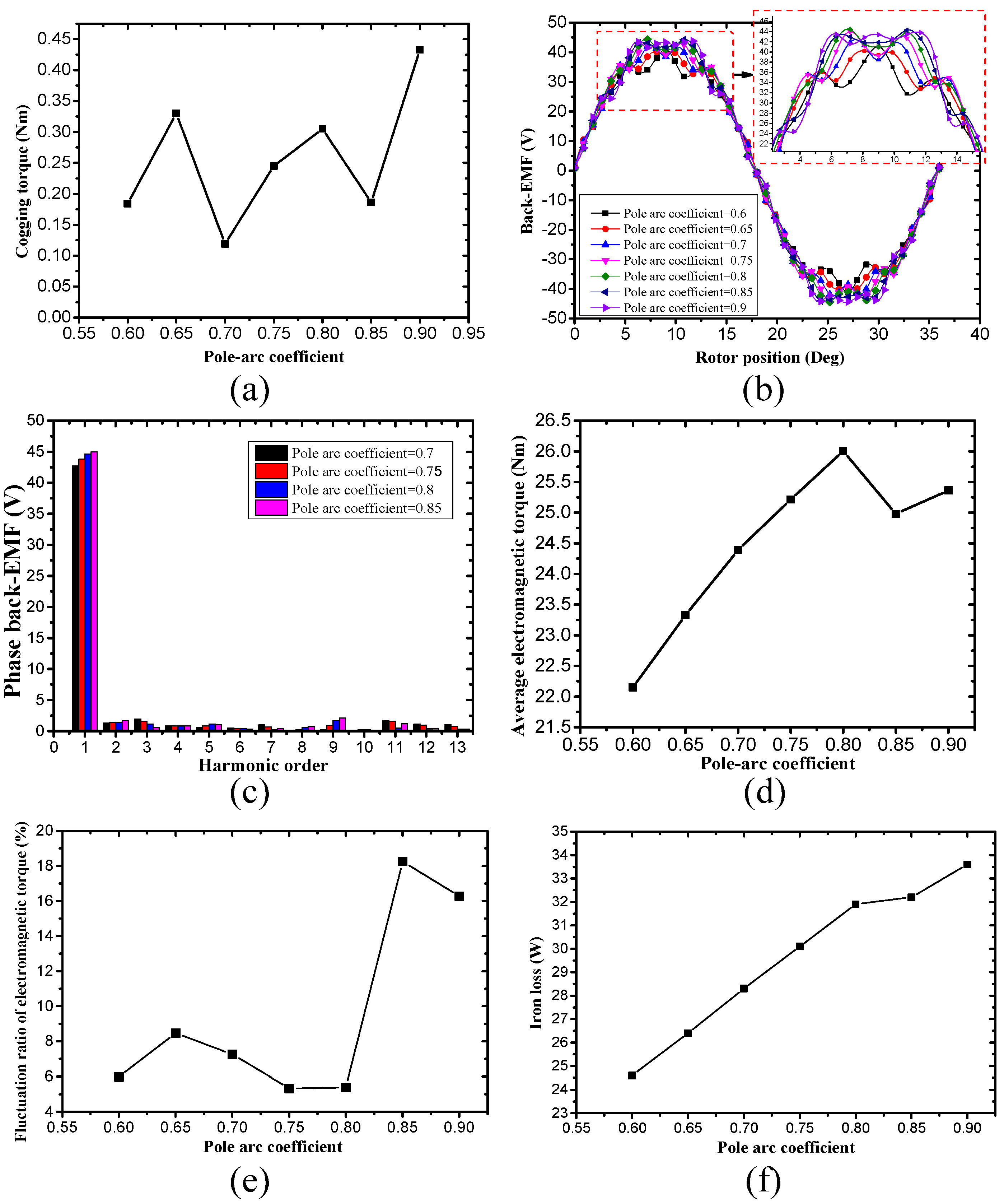 Energies 11 01598 g015