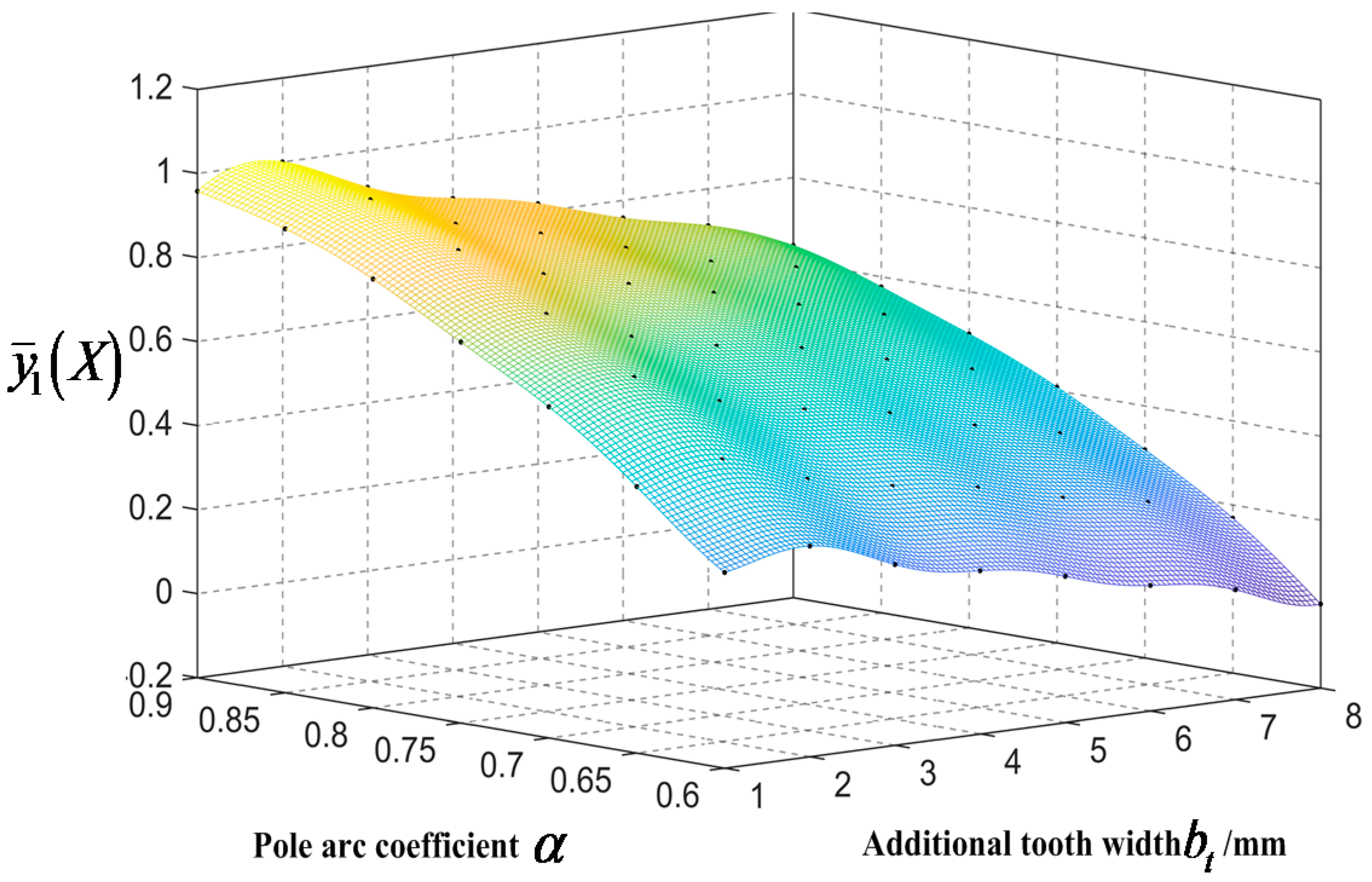 Energies 11 01598 g016