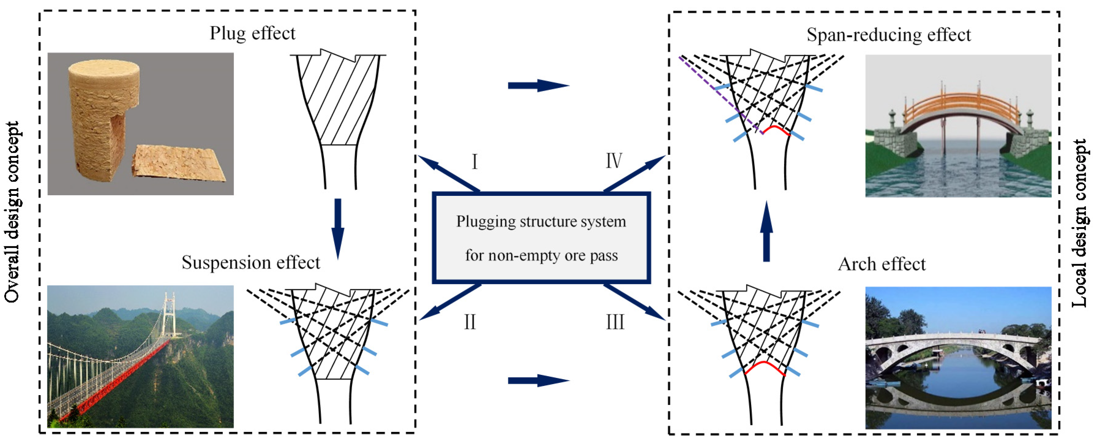 Energies 11 01599 g001