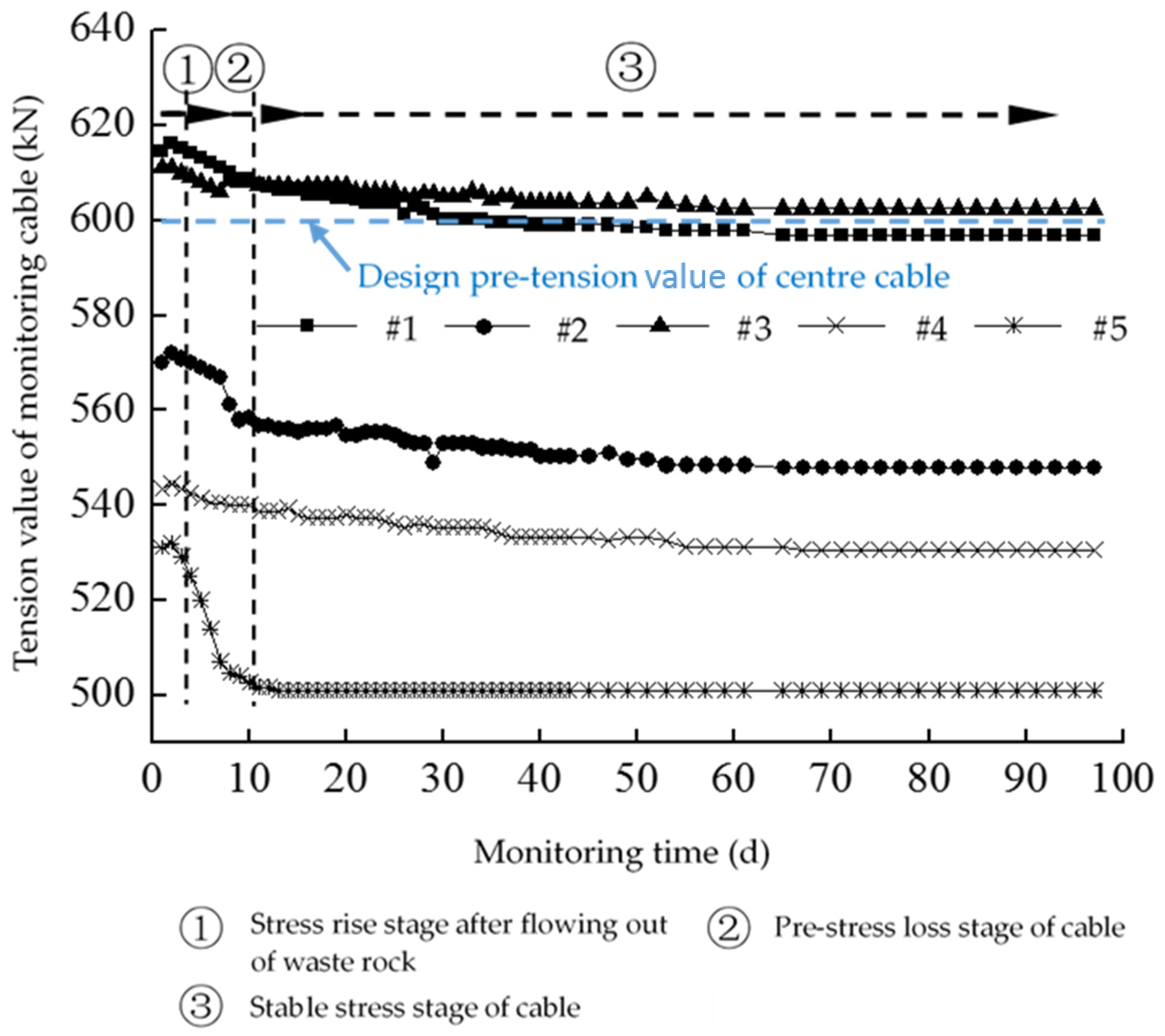 Energies 11 01599 g014
