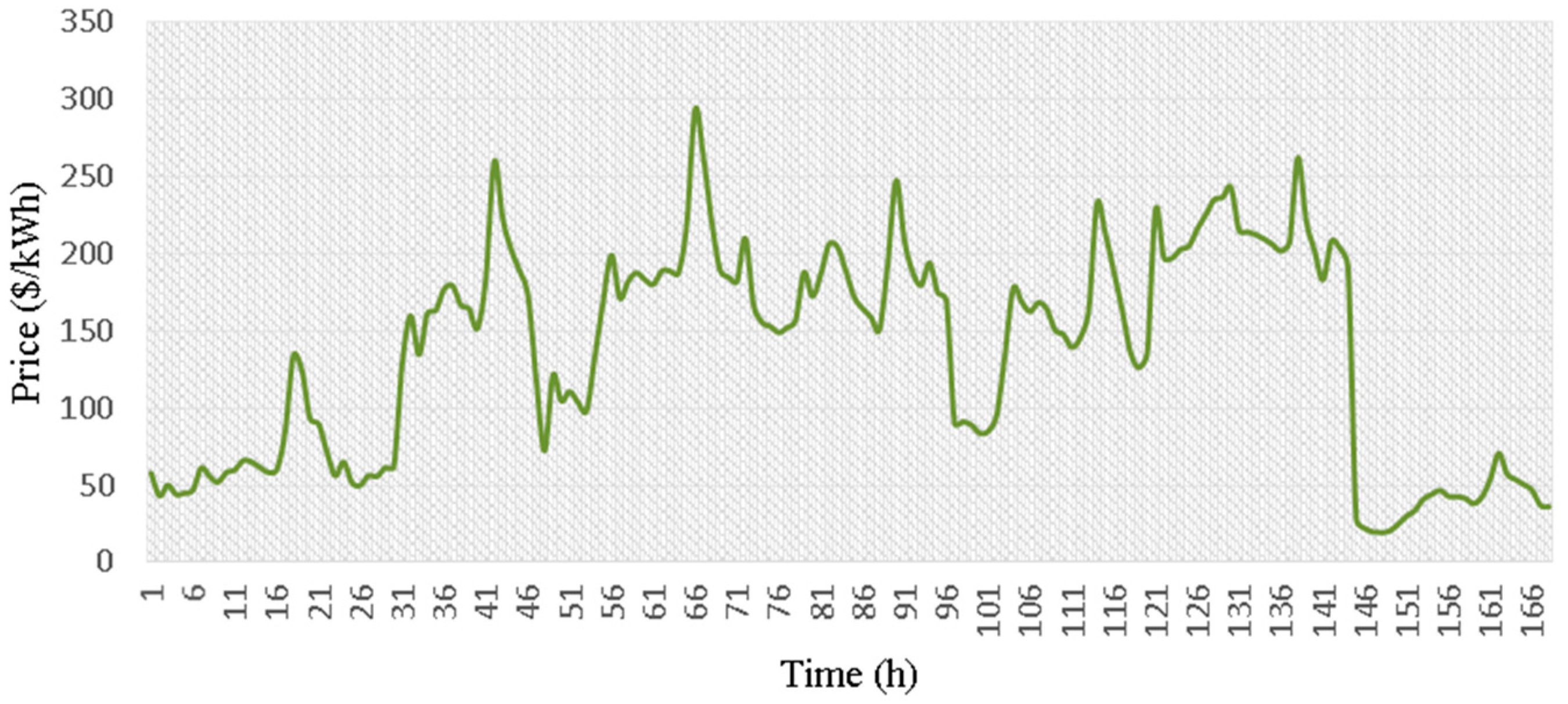 Energies 11 01602 g002