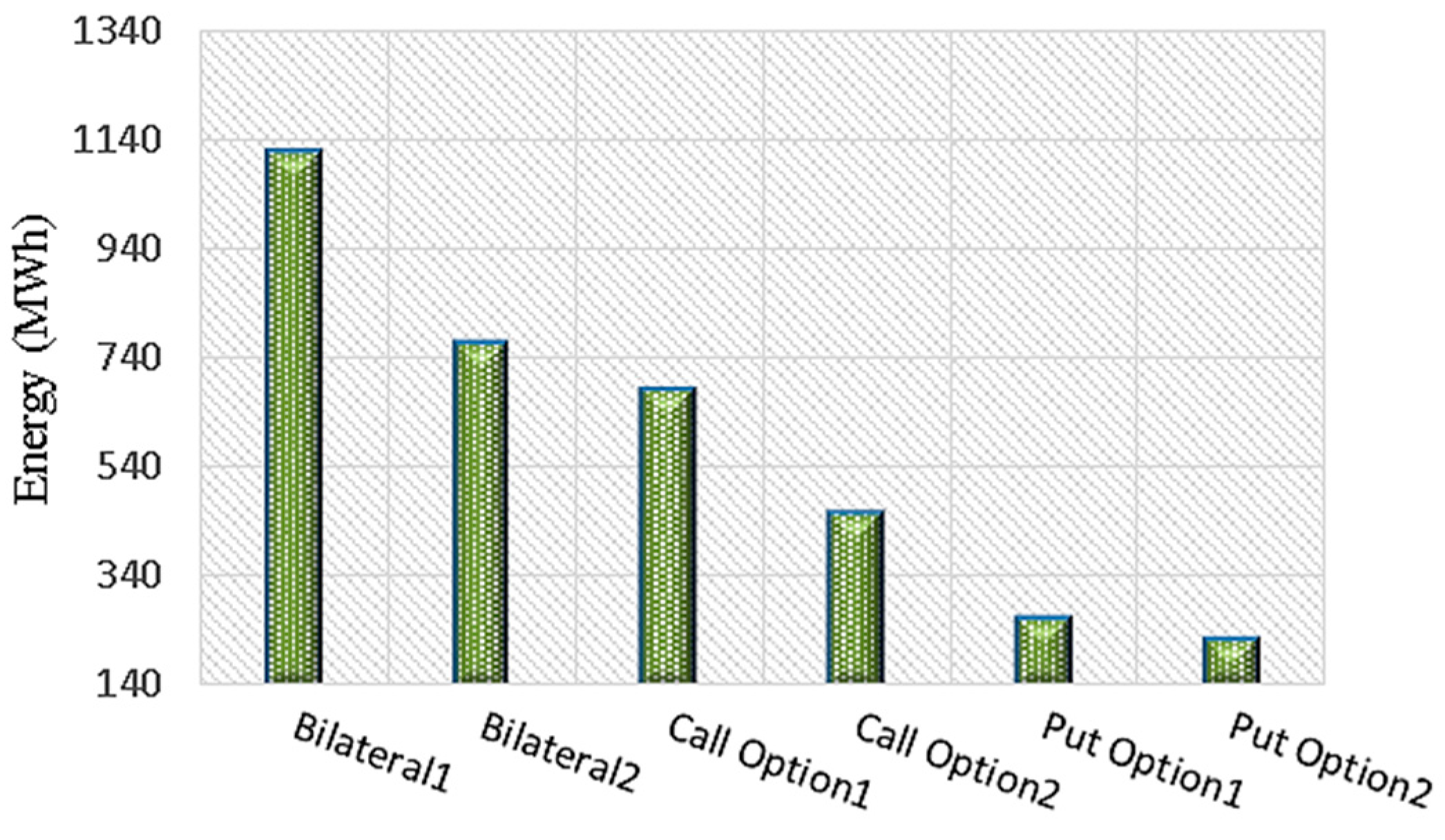 Energies 11 01602 g005