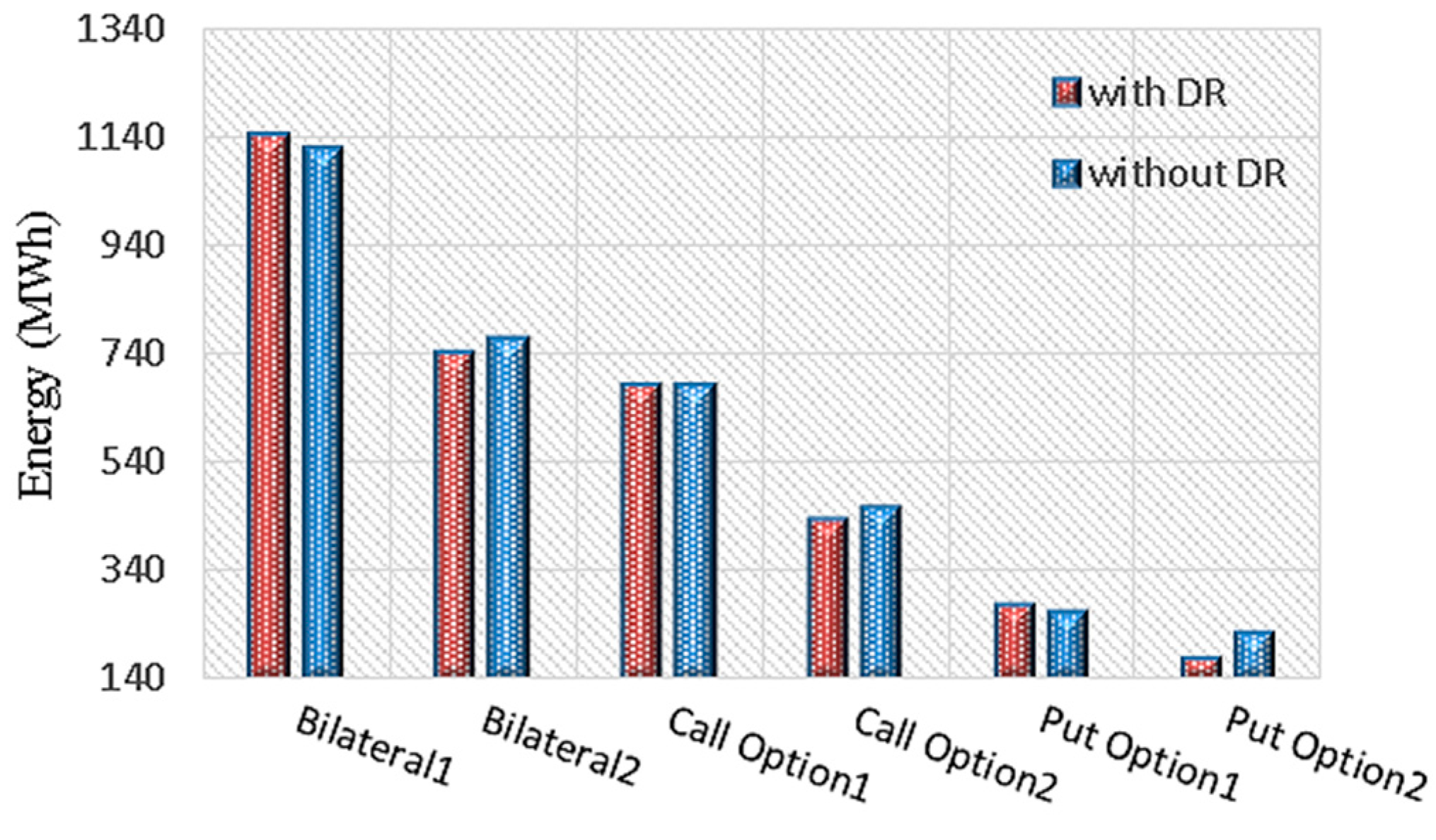 Energies 11 01602 g007