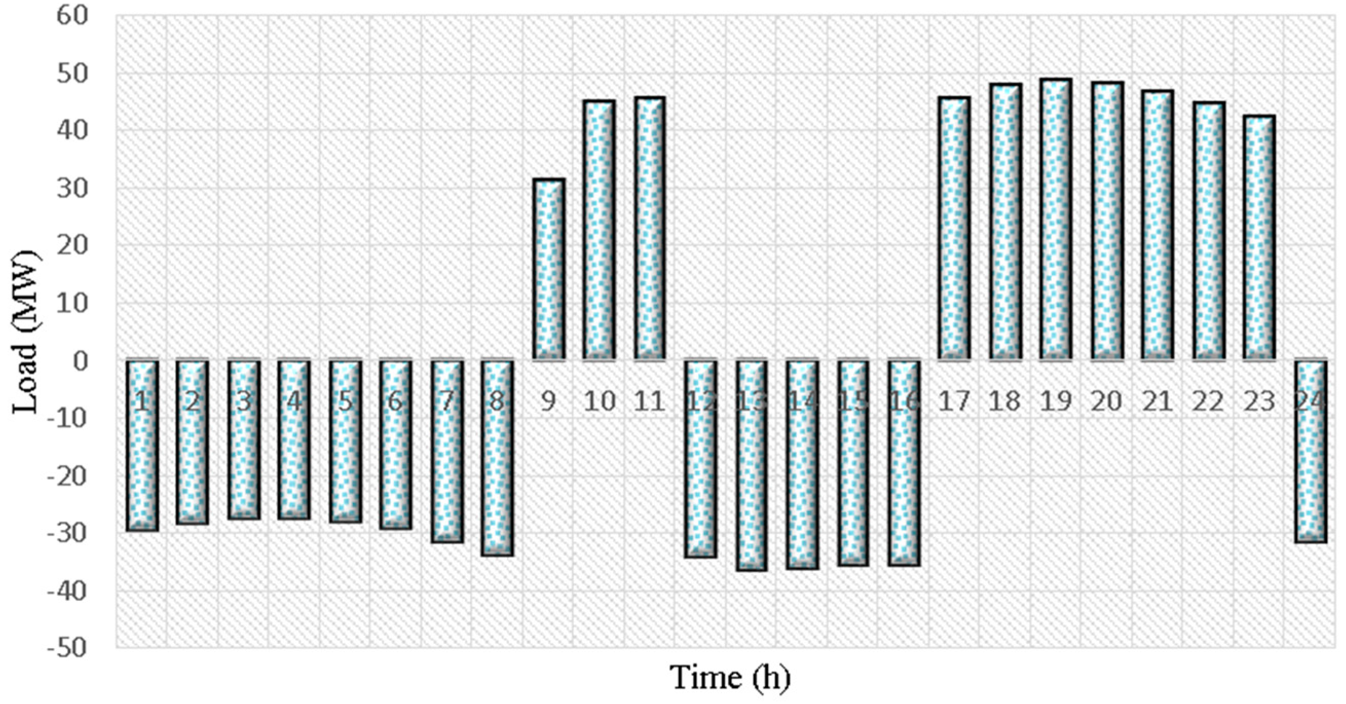 Energies 11 01602 g010